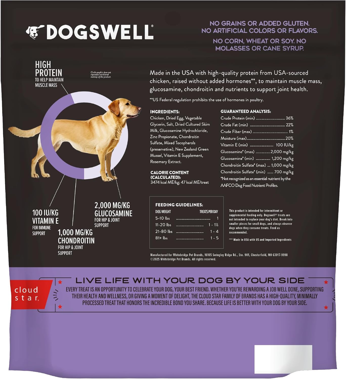 Revitalize Your Pup: Honest Review of DOGSWELL Hip & Joint Soft Treats