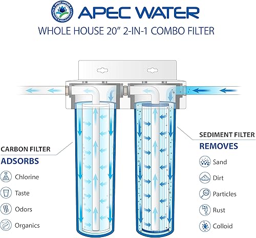 Miniatura 2 de APEC Water Systems CB2-SED-CAB20-BB Sistema de filtro de agua de 2 etapas para toda la casa con filtros de sedimentos y carbono, dimensiones máximas