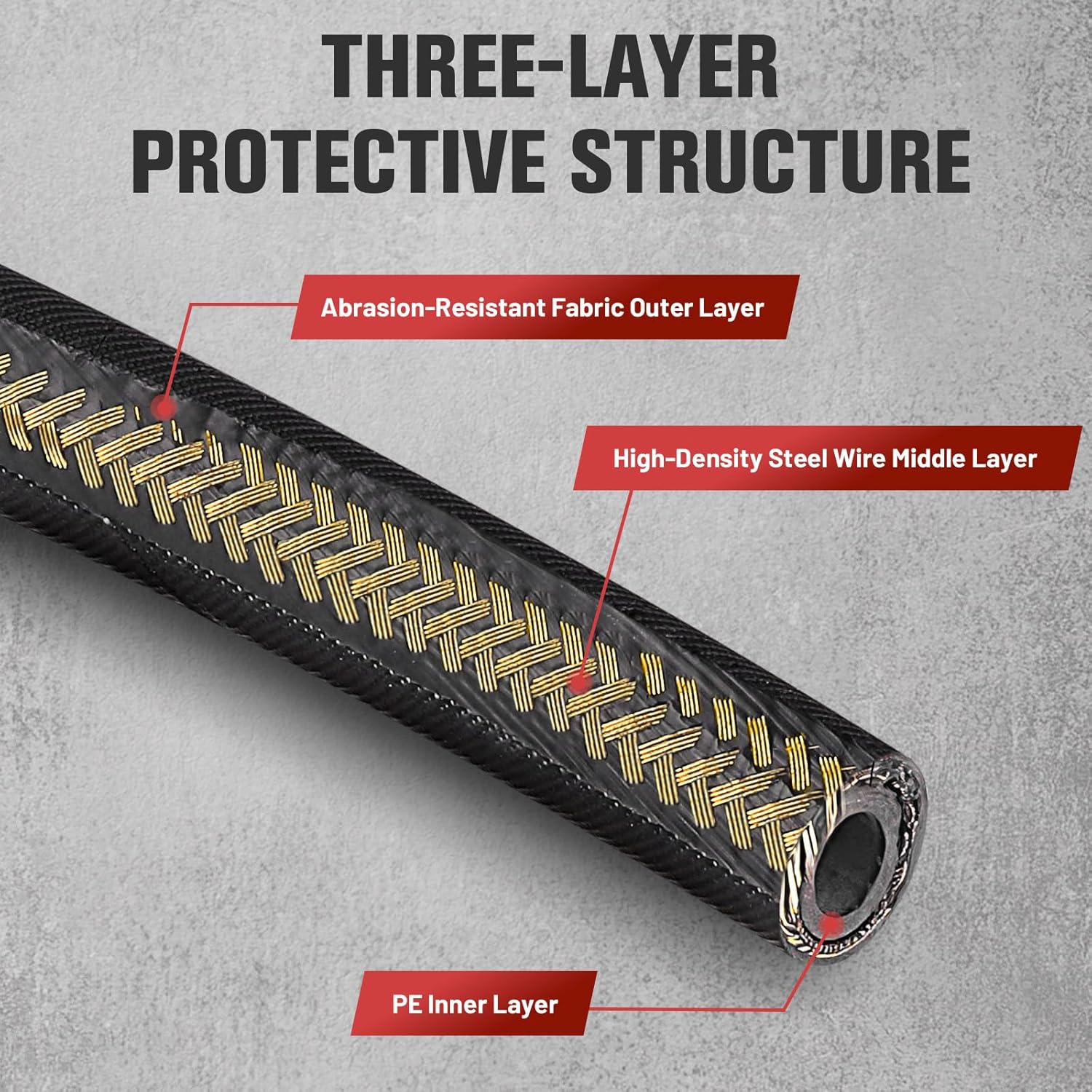 33FT Steel Wire Braided Washer Hose – Kink-Resistant, 248Bar / 3600 PSI, Burst-Resistant Replacement Hose with M22 Fittings – Compatible with Ryobi, Greenworks, Troy-Bilt, Most Power Washers.