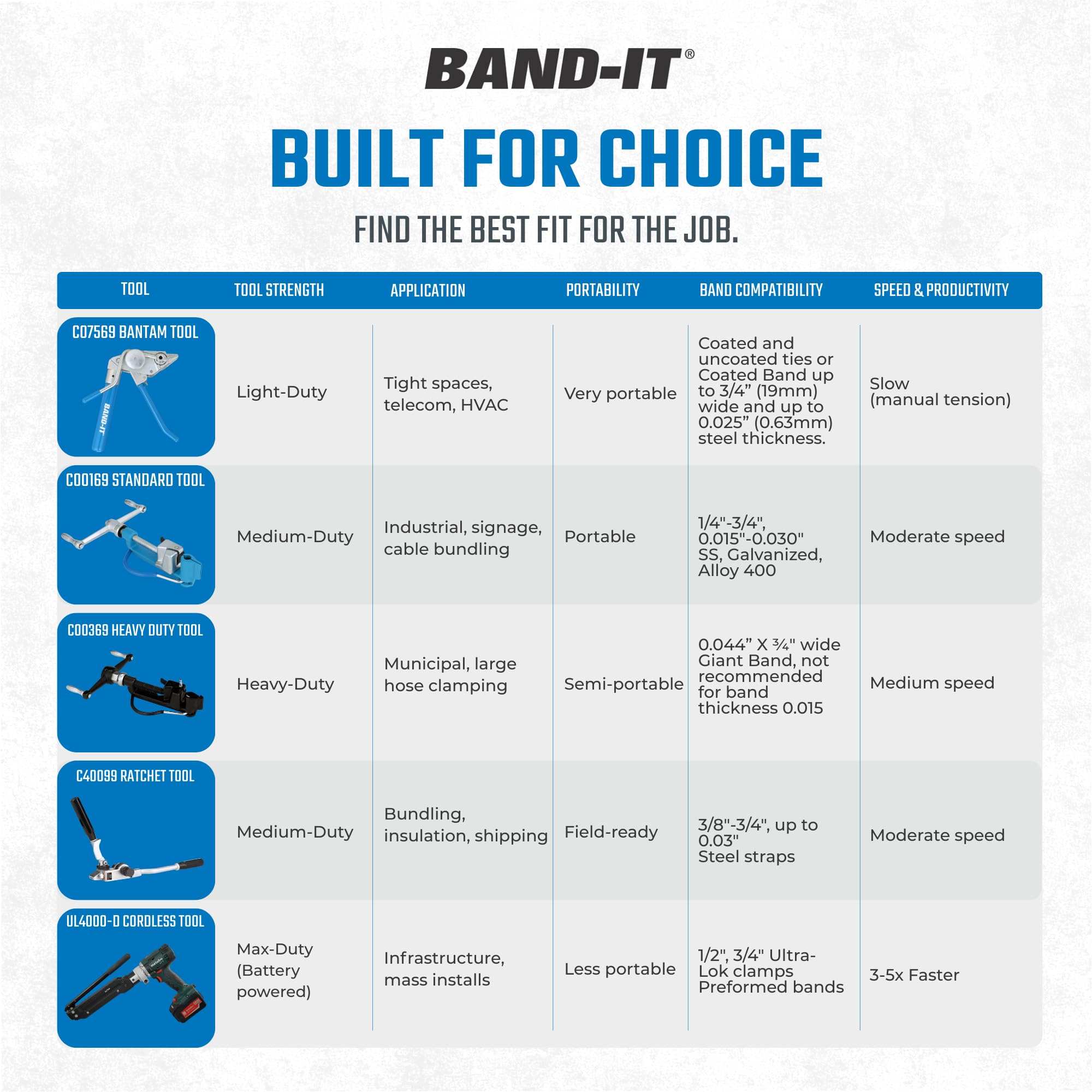 BAND-IT C00369 Heavy Duty Tool
