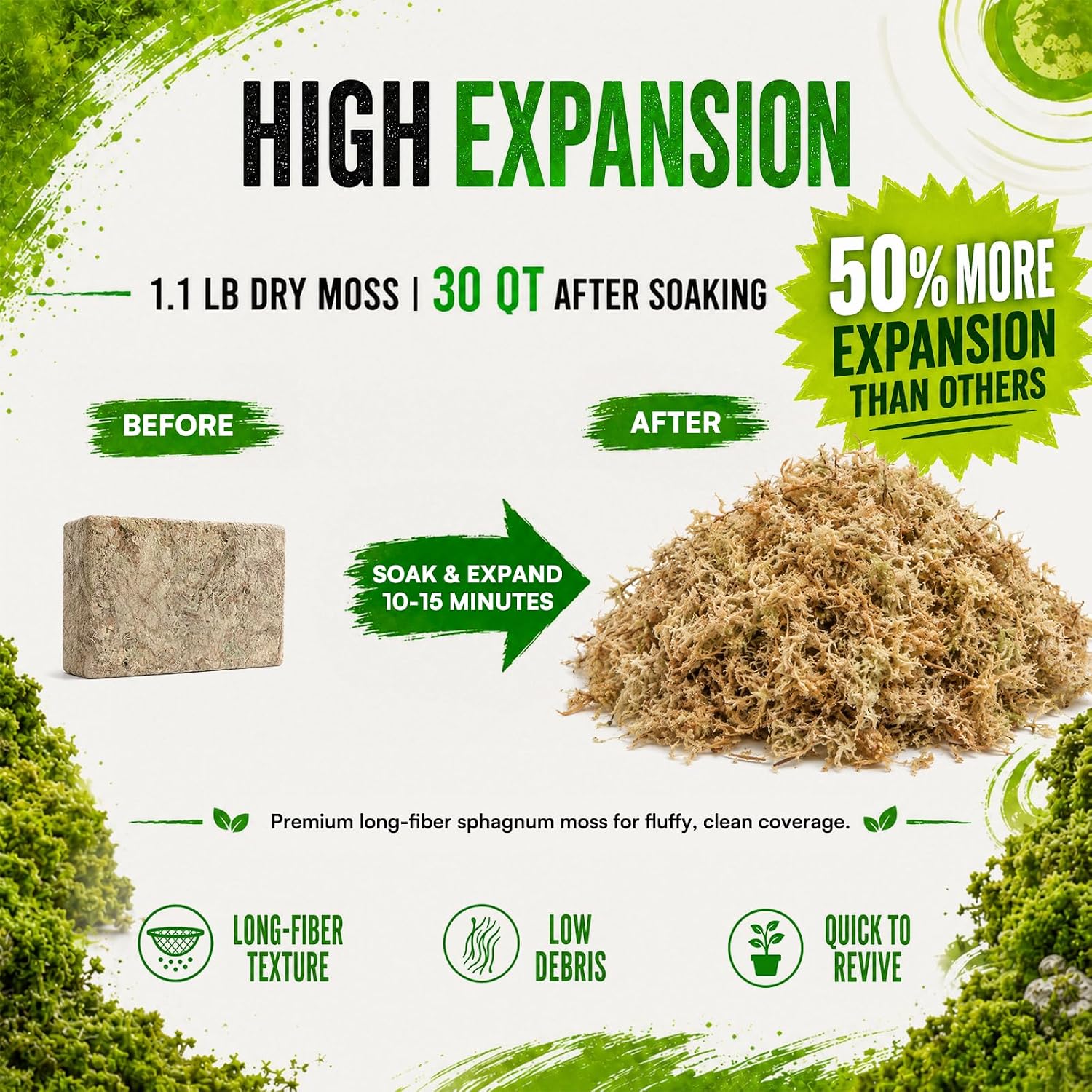 1.1LB Natural Long Fiber Sphagnum Moss Compressed Brick Expands to 30QT, Premium Orchid Moss for Repotting, Carnivorous Plants, Propagation, Moss Pole, Terrarium, Indoor Outdoor Gardening