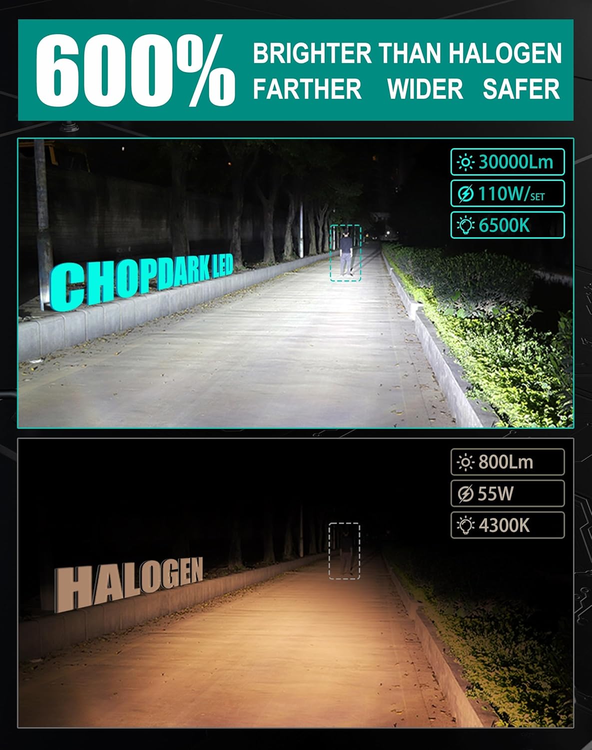 9005 HB3 Light Bulbs 110W 30000Lm Super Bright 12V 6500K Cool White Built-in Fan and 2 Thermally Conductive Copper Tubes, H10 9145 9140 Fog Lamp, Halogen Replacement, Pack of 2