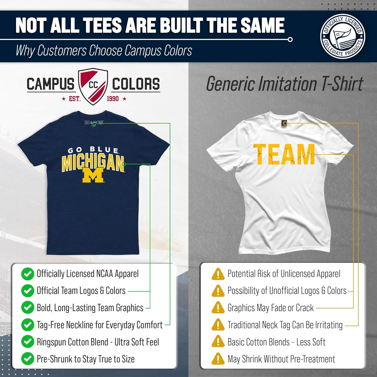 Campus Colors NCAA Adult Unisex Starting Fresh T-Shirt, Tag-Less Soft Cotton Blend, Short Sleeve Heathered College Tees - Image 3