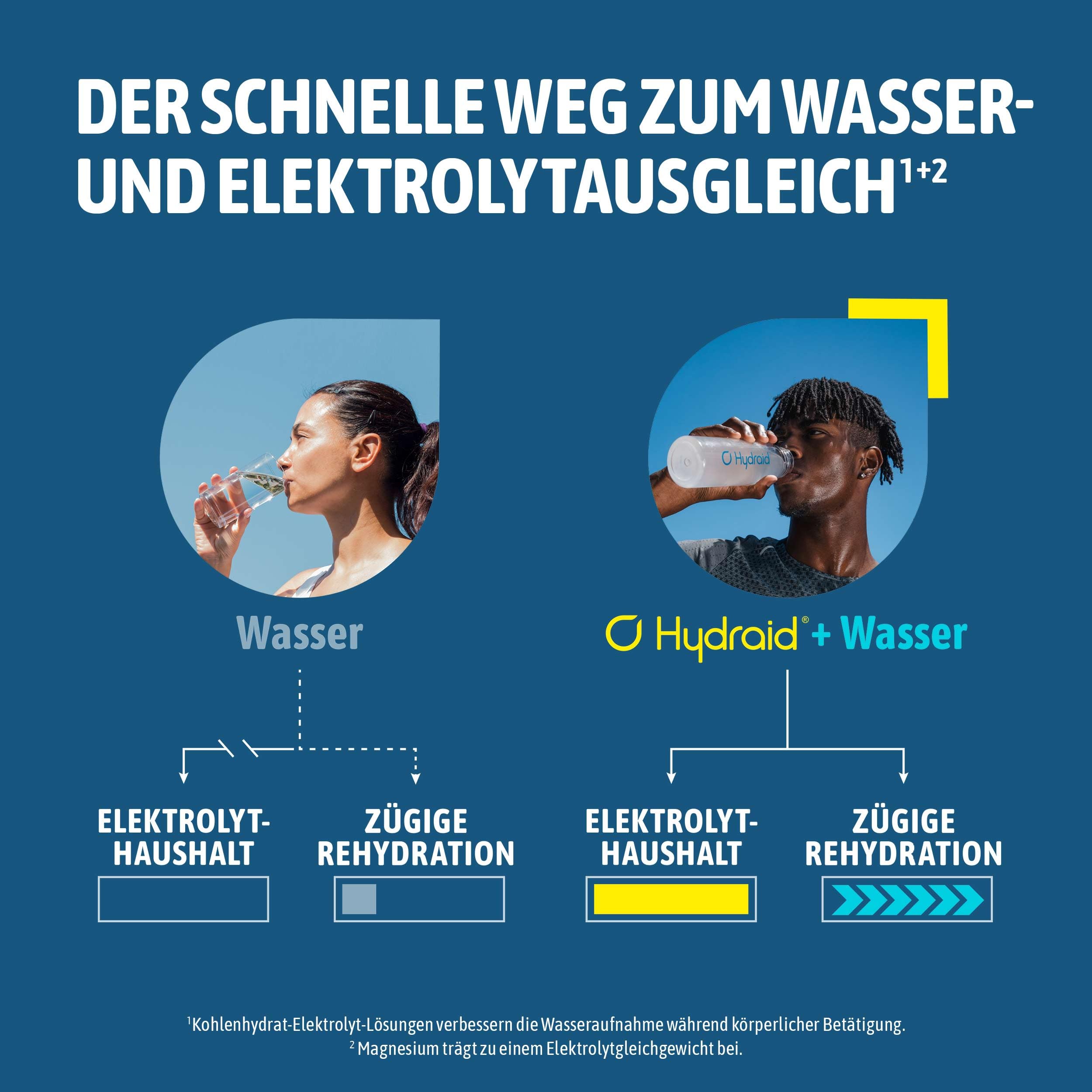 Hydraid Hydration Helper® LEMON - Elektrolyt Pulver, 25 Sticks | 1118 mg Elektrolyte pro Stick mit Natrium, Kalium & Magnesium – für Sport, Alltag und Hitze - Zitrone Geschmack