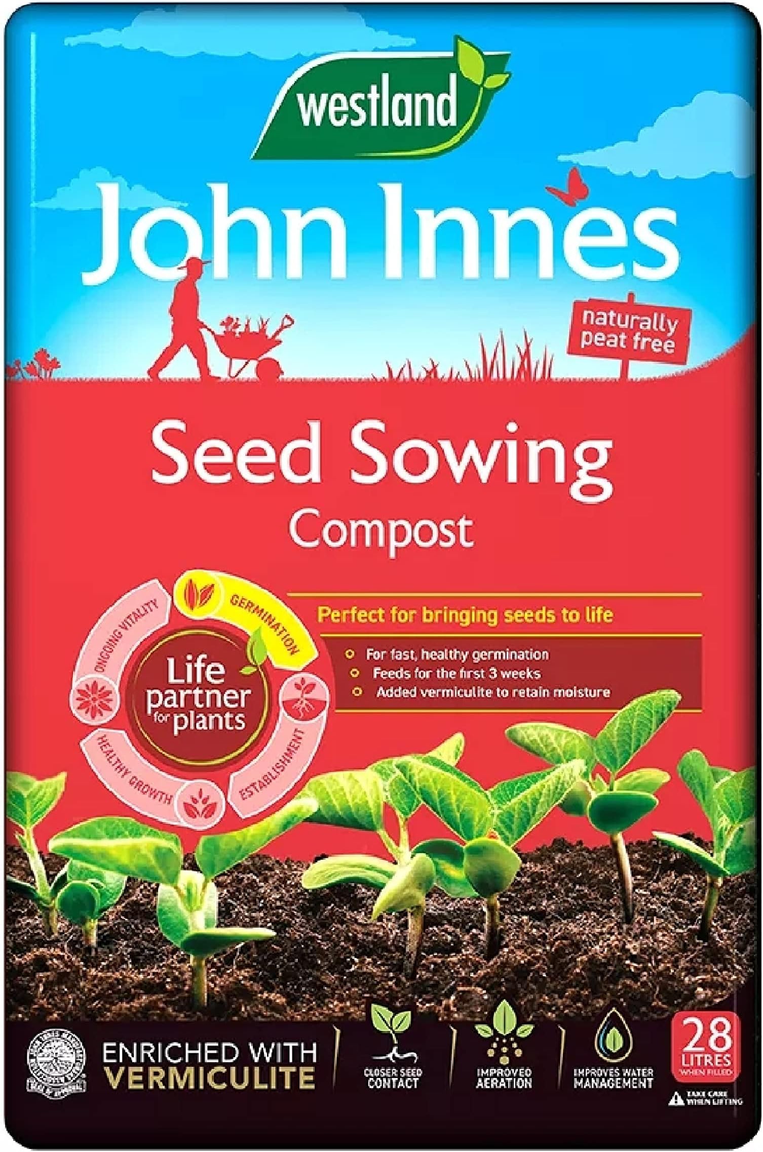 Gro-Sure Westland Seed & Cutting Compost Bale - 20L ( : Amazon.co.uk ...