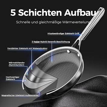 Pan Set of 3 (20 + 24 + 28 cm) 5-Ply Stainless Steel Hybrid Honeycomb Structure Non-Stick Ceramic Pan PTFE-Free PFOA-Free PFAS Free for All Hobs Dishwasher Safe Oven Safe