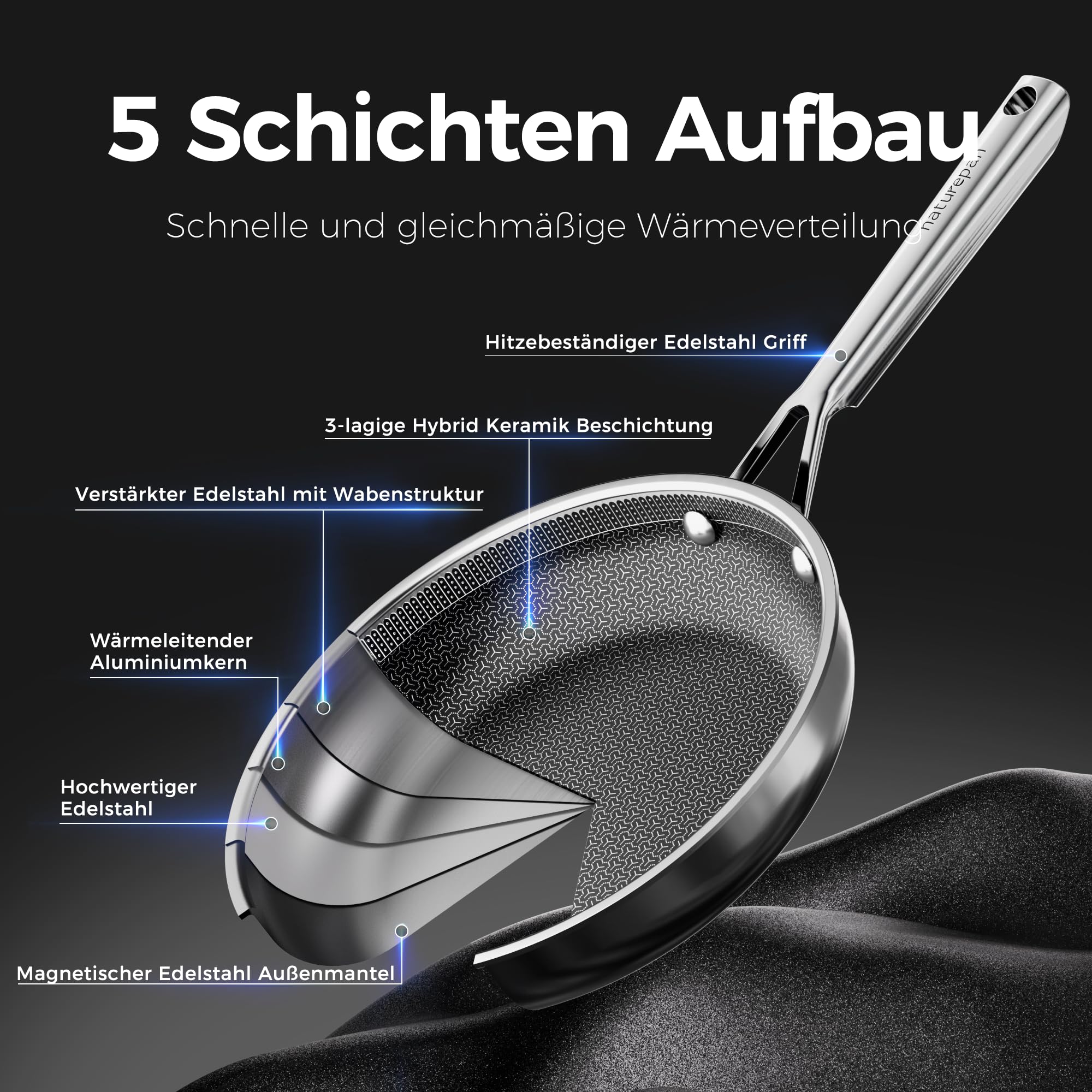 Edelstahlpfanne Pfannenset 2-teilig 24+28cm, DiamondTitan-Keramikbeschichtung, Antihaft Wabenpfanne, Pfanne induktion, Für alle Herdarten, Kühlbleibendem Griff, Spülmaschinenfest