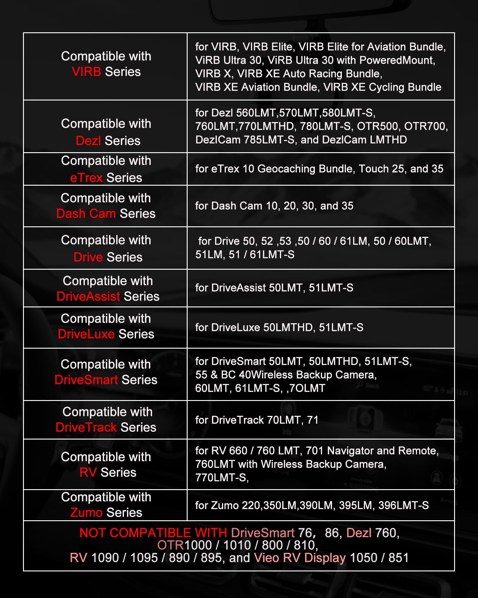 VASTHOME Cargador de coche mini USB de 11.5 pies (138 pulgadas) para Garmin GPS, Nuvi, Dezl, Drive y Dash Cam | Cable de alimentación de vehículo de 12-36 V PD20W QC18W - Sin función de tráfico, 2
