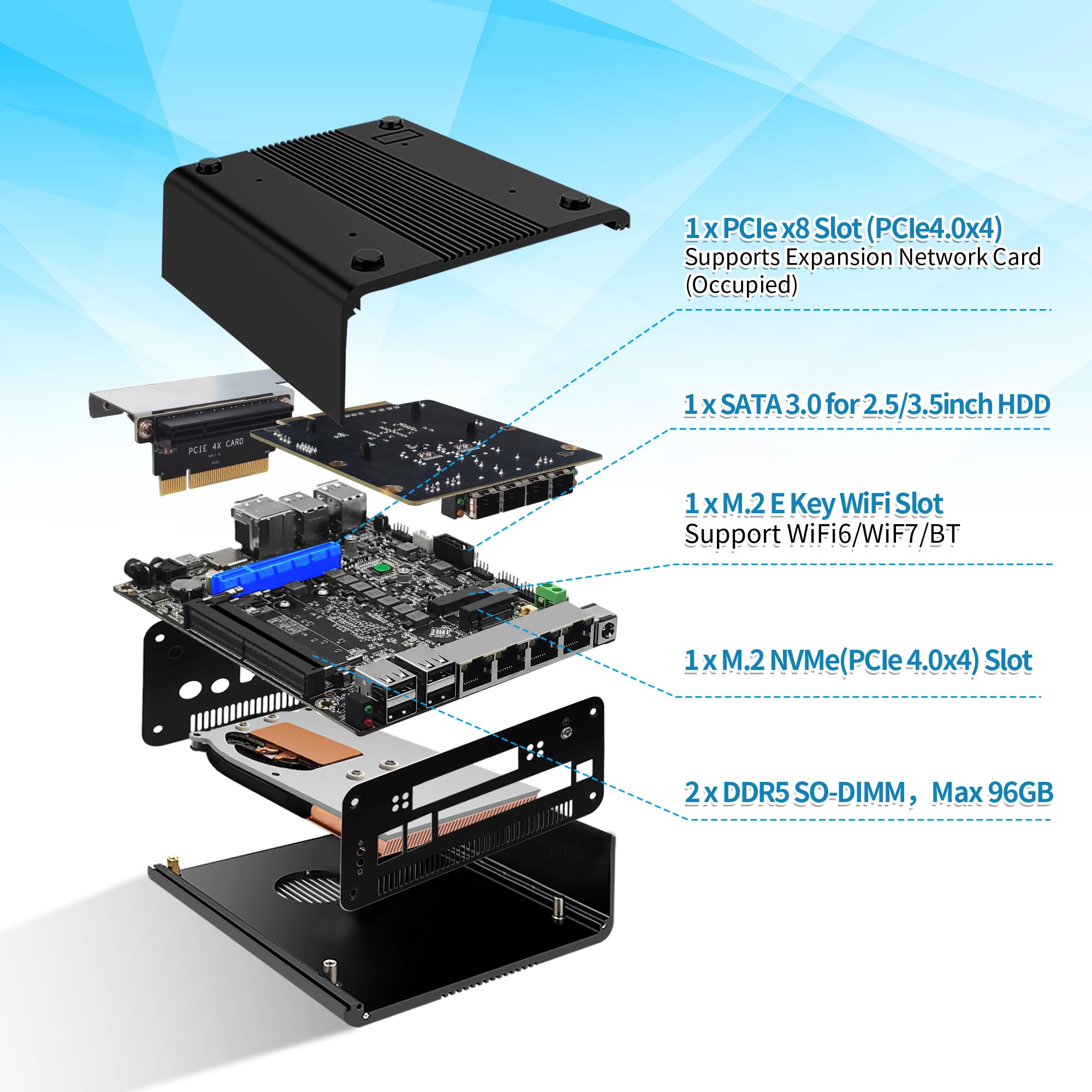 Firewall Appliance Mini PC, 14th Gen Core Ultra 5 125H, 82599ES 4 x 10GbE SFP+, 4 x i226 2.5G LAN, AI Micro Computer Router, NPU, Win/OPNsense, AES-NI, DDR5 NO RAM/SSD/OS
