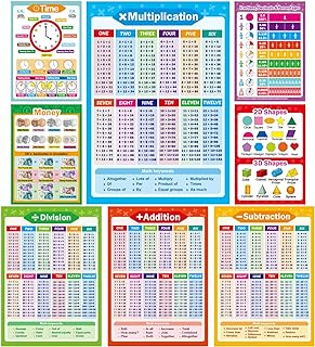 Yoklili 8 Educational Math Posters, Multiplication Chart Table Time Money Shapes Fractions Division Addition Subtraction, Elementary Homeschool Supplies, Classroom Decorations, 12 x 17.5 inches