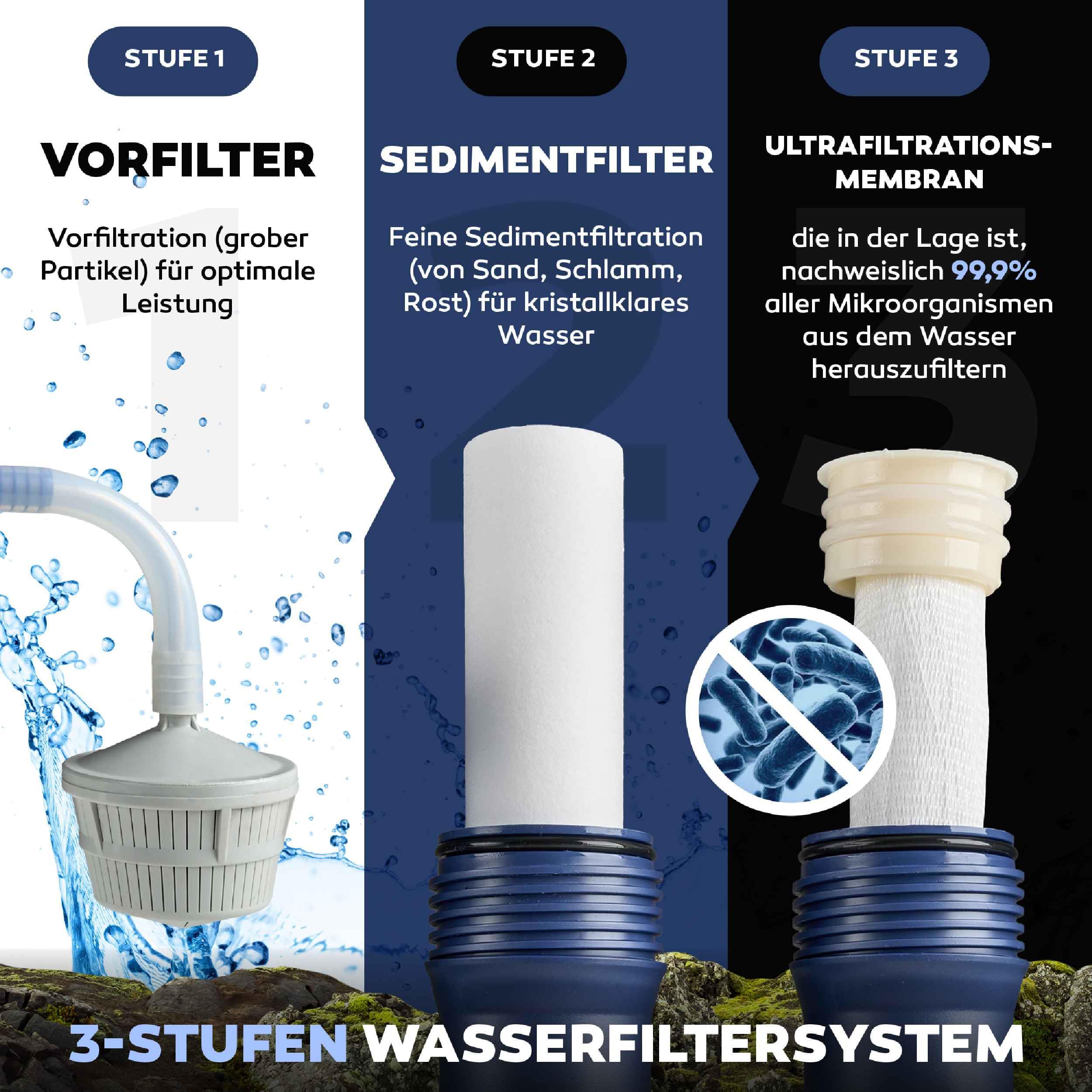 Aora Hydrosolve Filtr do Wody Outdoorowej - Pompa i Technologia Ultrafiltracji - Survival, Kemping, Wyposażenie Awaryjne - Uzdatnianie Wody Pitnej na Zewnątrz