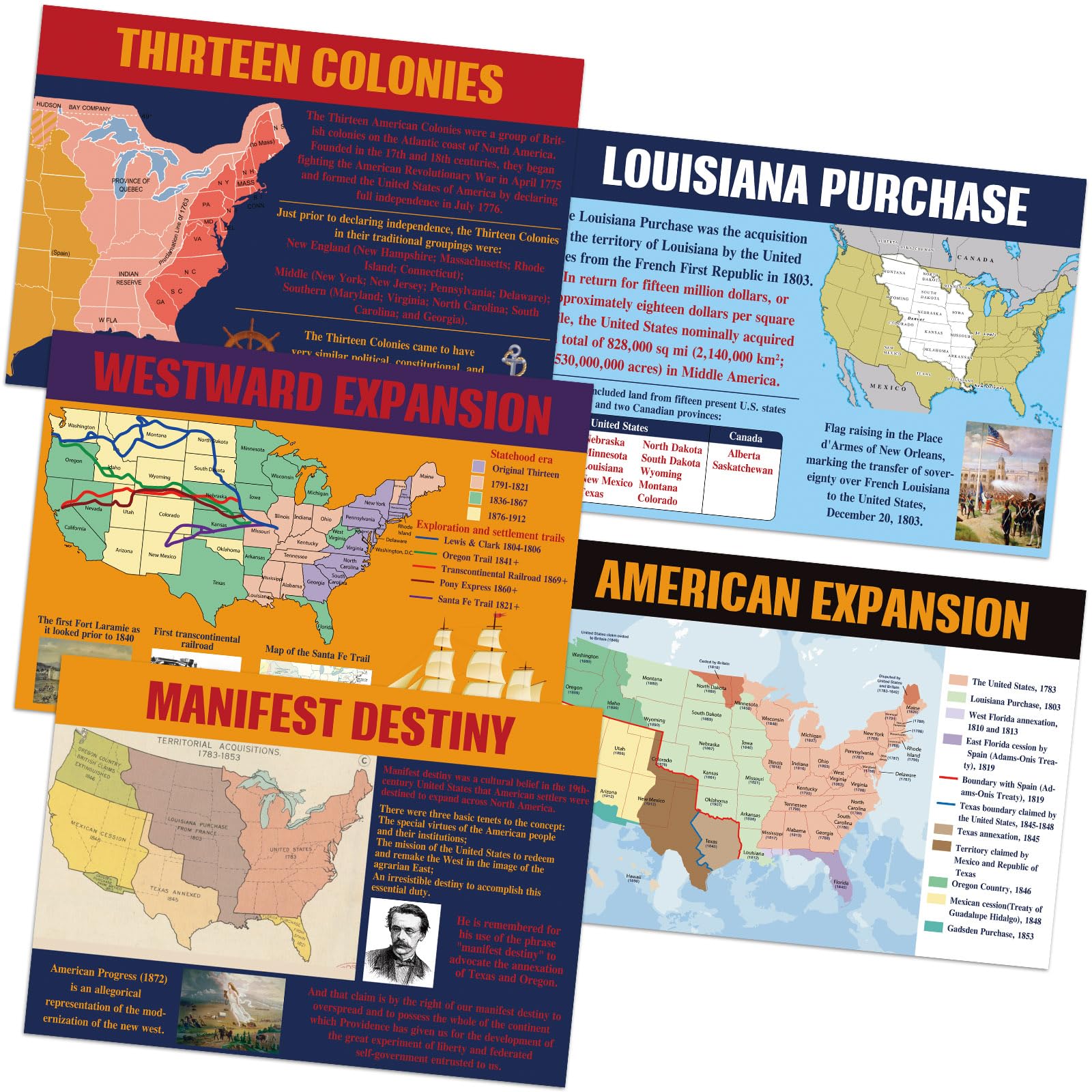 5 Pcs American Expansion in Us History Posters Set American Expansion Poster USA Expansion Map Social Studies Classroom Decorations Study Material for Teacher Classroom History Decor