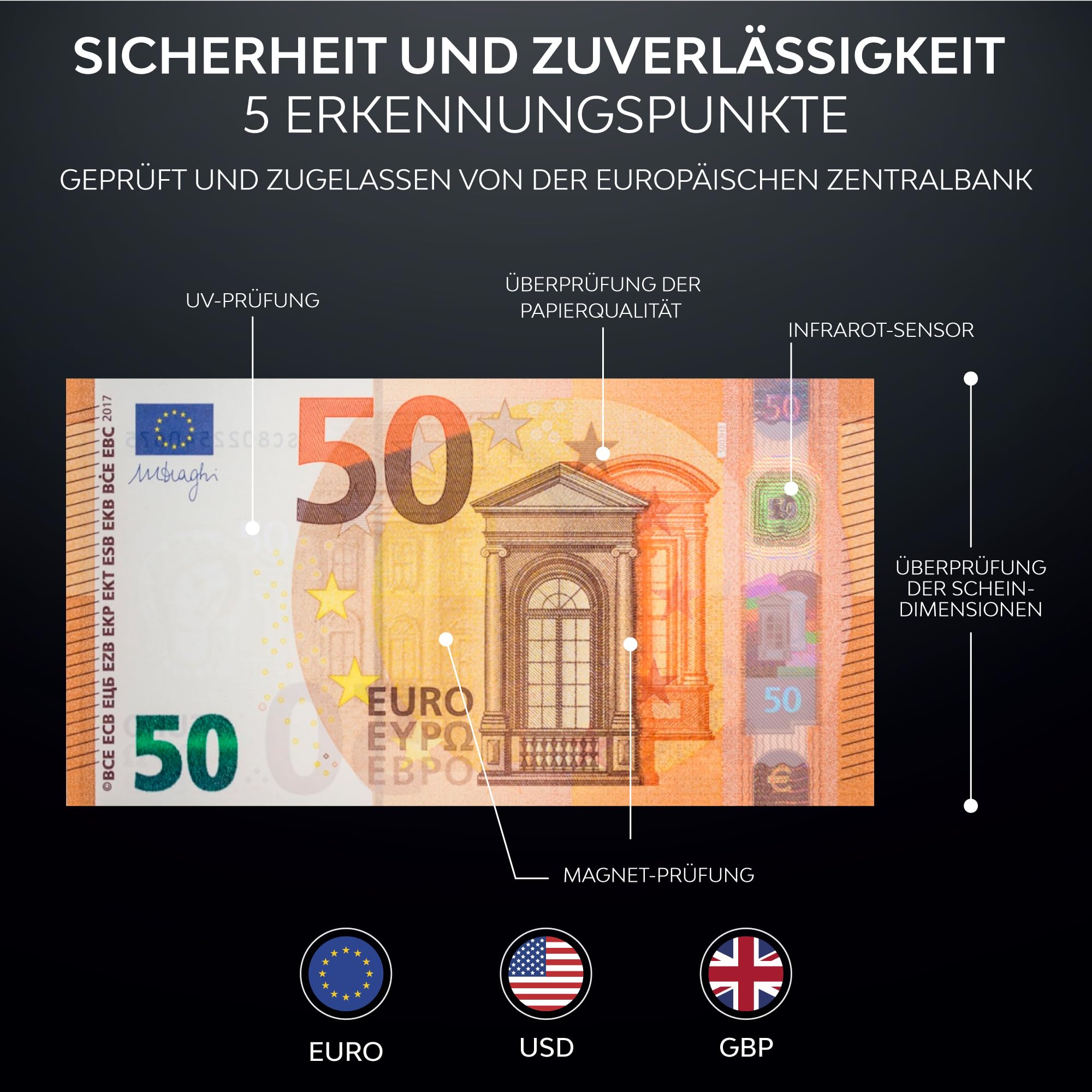 Geldscheinprüfer – Geldprüfgerät mit UV/MG/IR – Für Euro, Dollar, Pfund – Tragbar mit Akku