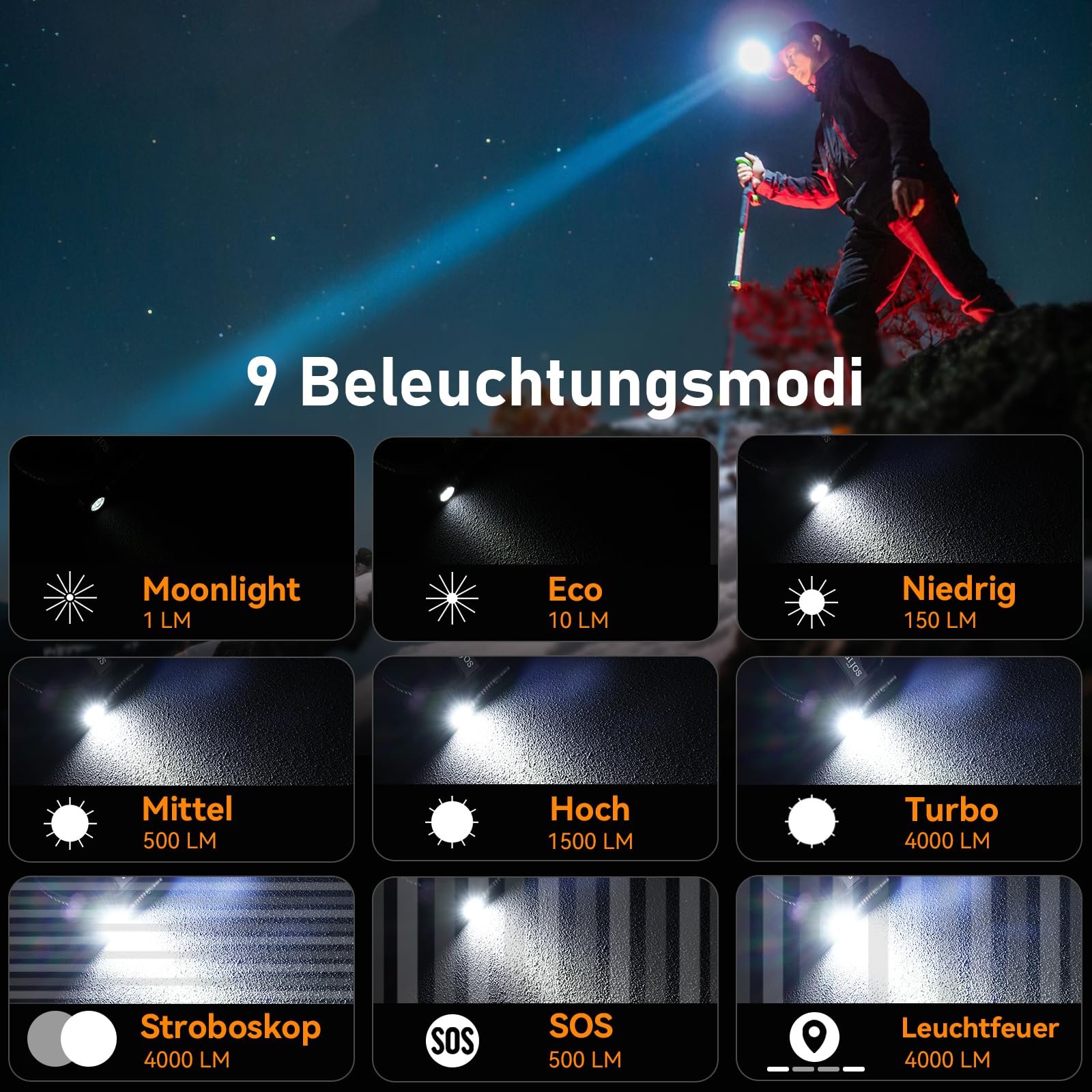 Sofirn HS41 Stirnlampe LED Wiederaufladbar 4000 Lumen, Stufenlos Dimmbar Kopflampe Stirnlampe, 325 m Reichweite, Magnetfuß, IP68 Wasserdicht – Für Camping, Werkstatt, Arbeit