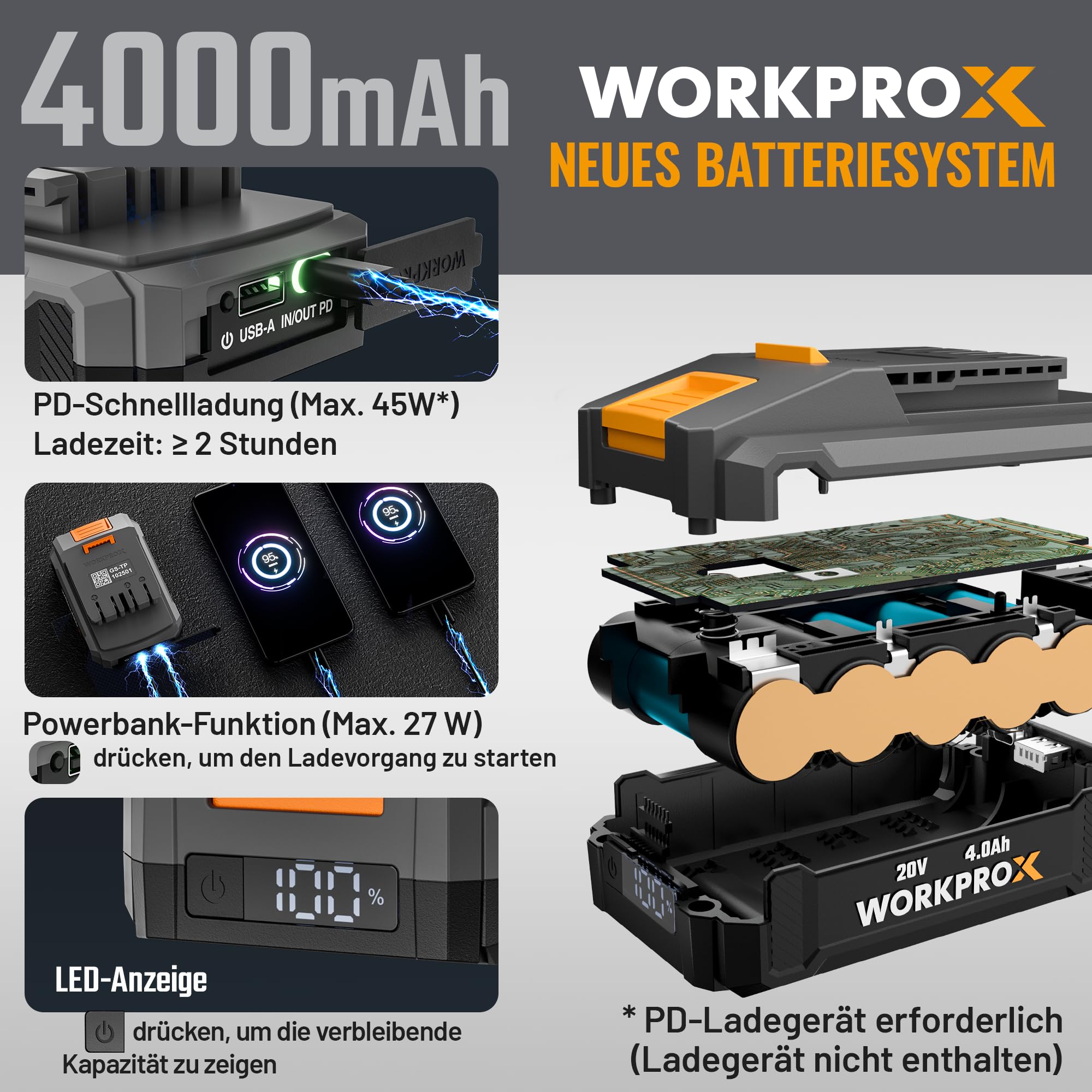 WORKPROX Akku Rasentrimmer 20V mit 4,0Ah Akku & Typ-C Ladekabel, 2-in-1 Kabelloser Rasenkantenschneide inkl. 2 x 5m Nylonfadenr, 30cm Schnittdurchmesser mit Drehbarer Trimmerkopf
