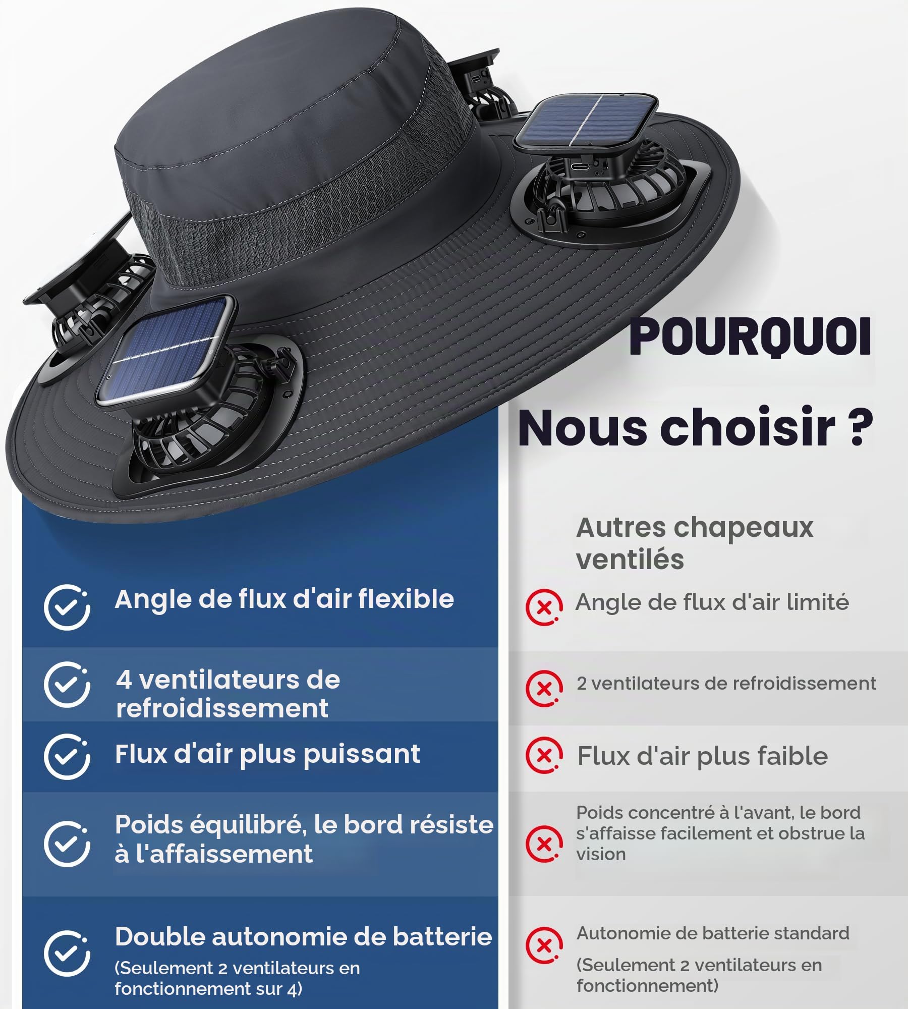 MOWETOO Chapeau solaire avec 4 ventilateurs amovibles, chapeau de pêche à large bord pour femmes et hommes, recharge USB, chapeau de soleil pour activités de plein air comme la randonnée, le jardinage