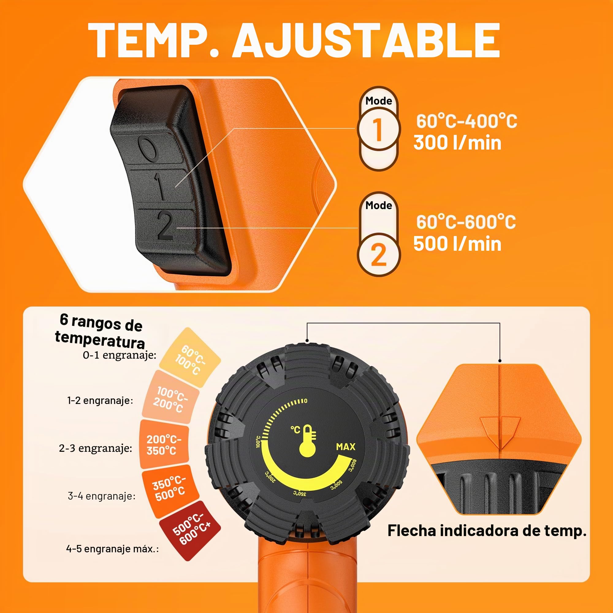SEEKONE 2000W Pistola de Calor, 60℃-600℃ Pistola de Aire Caliente de Temperatura Variable, Kit Decapador con 7 Accesorios, Núcleo de Cerámica para Soldar, Quitar Pintura y Calentar