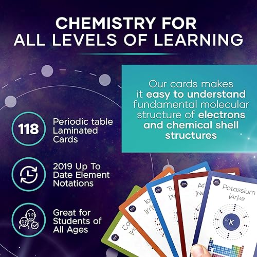 Miniatura 2 de Tabla periódica de elementos laminada Kit de ciencia de tarjetas | Ayuda de estudio de elementos rápidos| Juego de tarjetas flash de química para