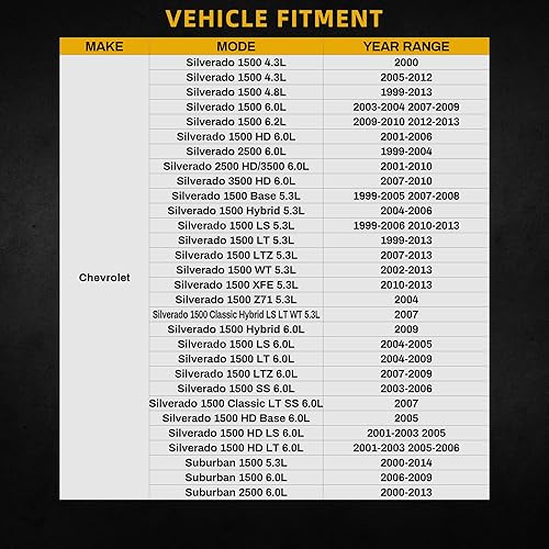 Miniatura 22 de DWVO Radiador completo compatible con Jeep Wrangler L6 4.0L 2003-2006 Jeep Wrangler L4 2.4L 1987-2002 Jeep Wrangler L6 1987-2002 2.5L L6 1987-1990