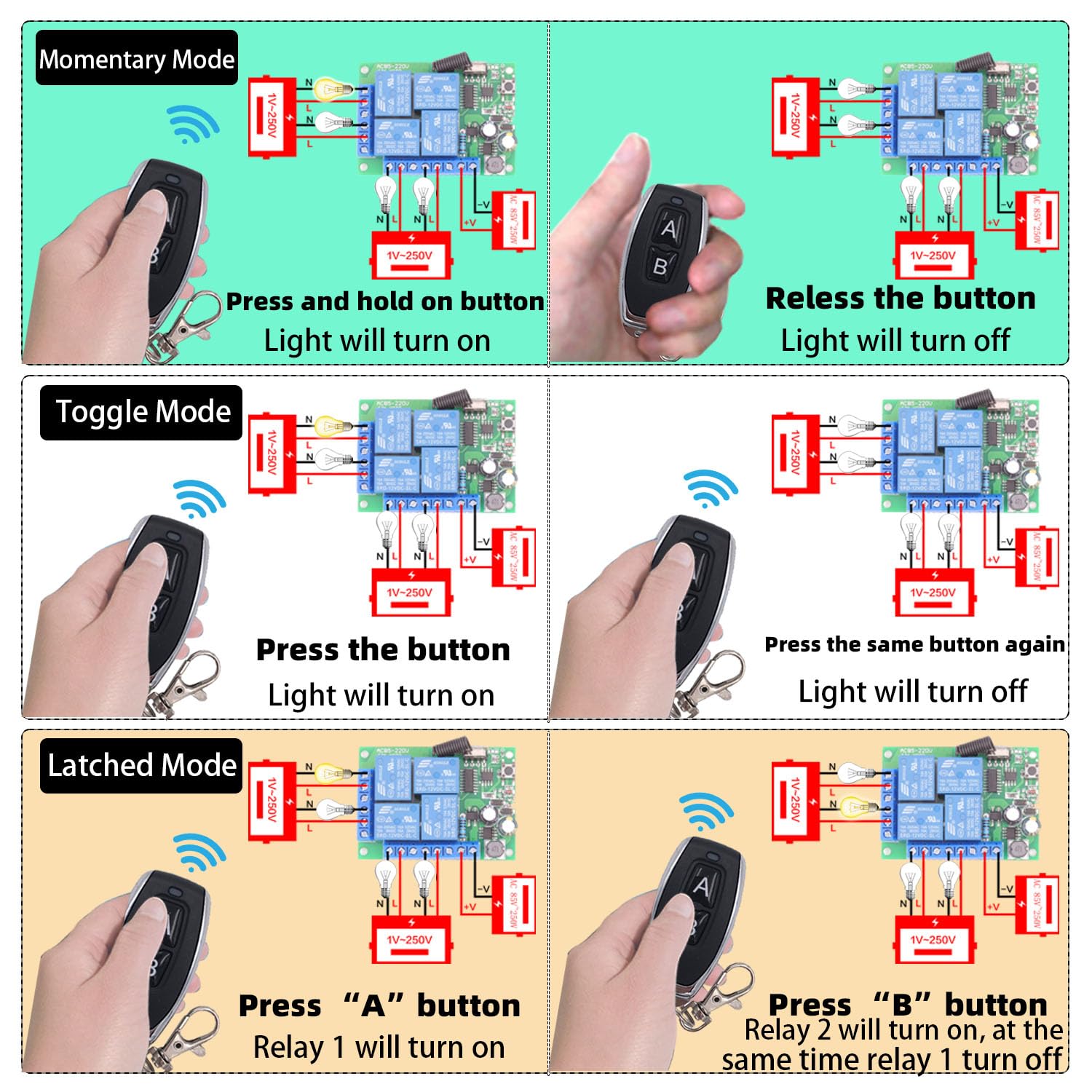 DieseRC Interrupteur de télécommande universel, récepteur de relais RF AC 230V/220V 10A 4CH 433Mhz avec 2 émetteurs pour moteur, porte de garage, lumière, rideau électrique, interrupteur de bricolage