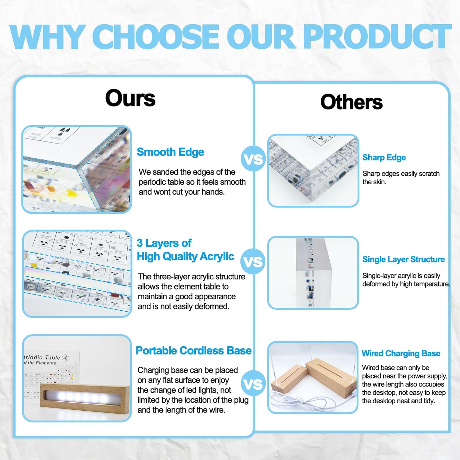 BEWITU Periodic Table with Real Elements Inside, Acrylic 3D Periodic Table of Elements with Cordless LED Wooden Stand, Chemistry Gifts for Kids Adults Science Lovers