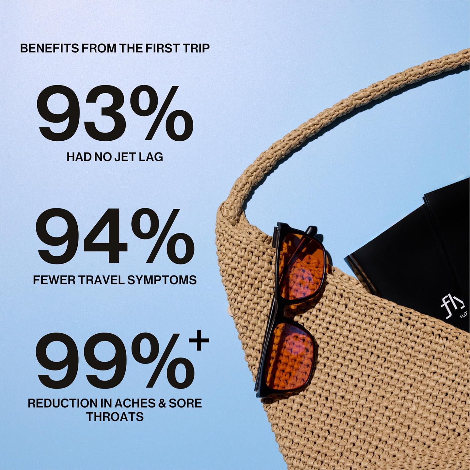 Flykitt Jet Lag Prevention Kit | Complete Travel Essentials with App-Guided Supplement Schedule & Blue Light Glasses | Stay Energized & Wake Up Refreshed for Your Entire Trip