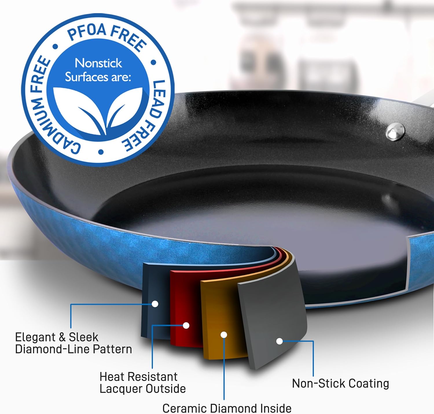 8'' Durable Small Fry Pan - Non-stick High-Qualified Kitchen Cookware, Induction compatible| PTFE/PFOA/PFOS-Free Heat Resistant Lacquer Kitchen Ware, Compatible with Model: NCCW11BD, One size, Blue