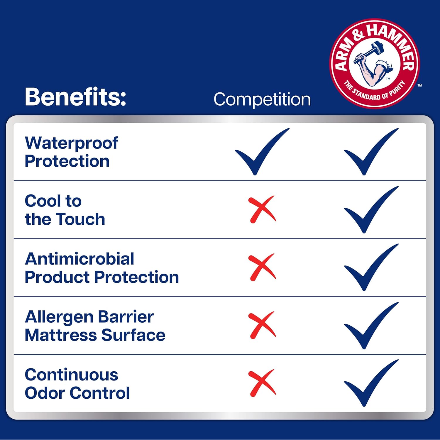 Arm & Hammer Cooling Comfort Fitted Mattress Protector, Queen
