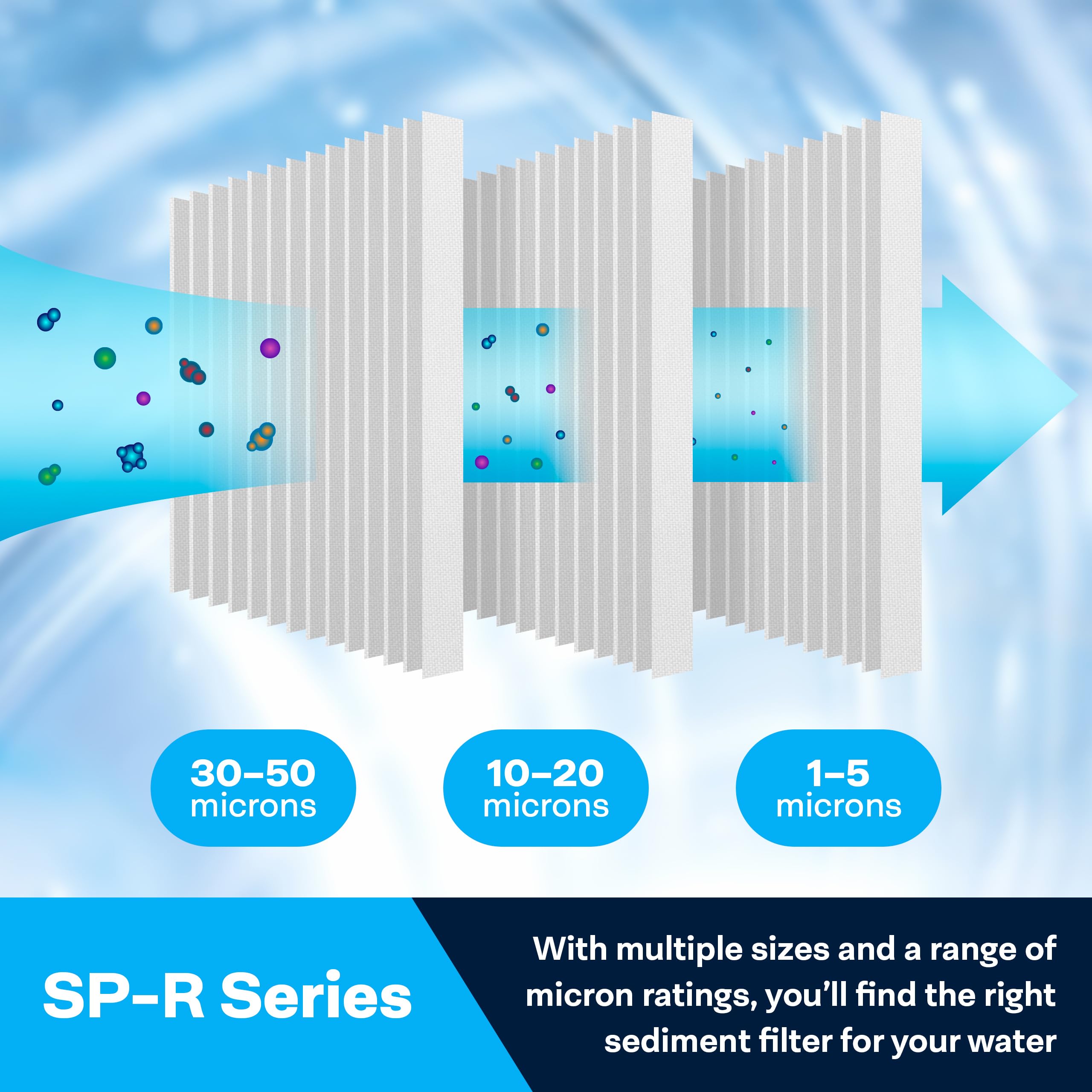SpiroPure Repuesto para filtro de sedimentos de poliéster plisado R50 155038-43 SPC-25-105010x2.5 de 50 micras (paquete de 24)