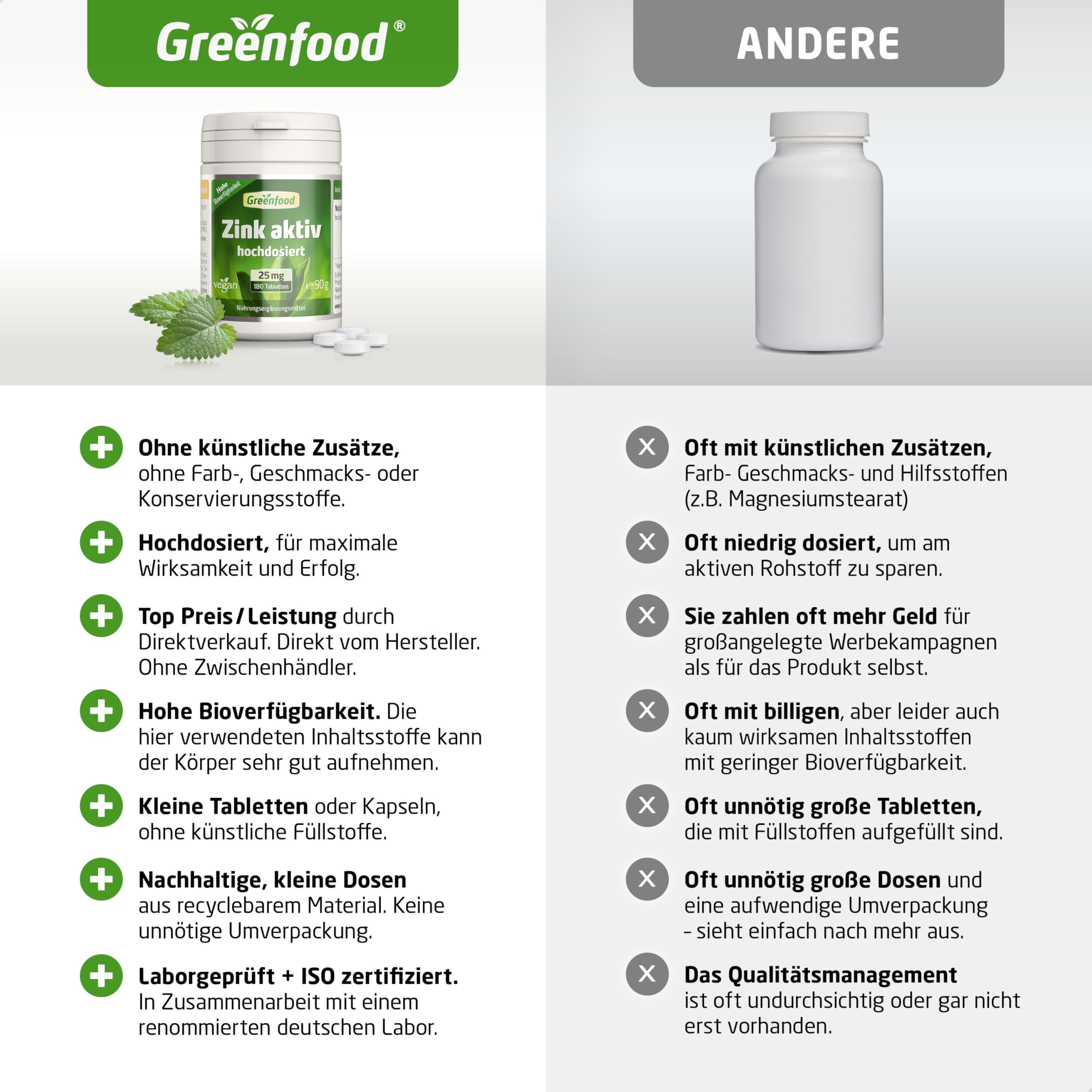 Zink aktiv, hochdosiert, 25mg - 180 Tabletten, vegan. Zinkbisglycinat - für hohe Bioverfügbarkeit. Wichtig für Stoffwechsel & Immunsystem etc. OHNE künstliche Zusätze - laborgeprüft. Von Greenfood.