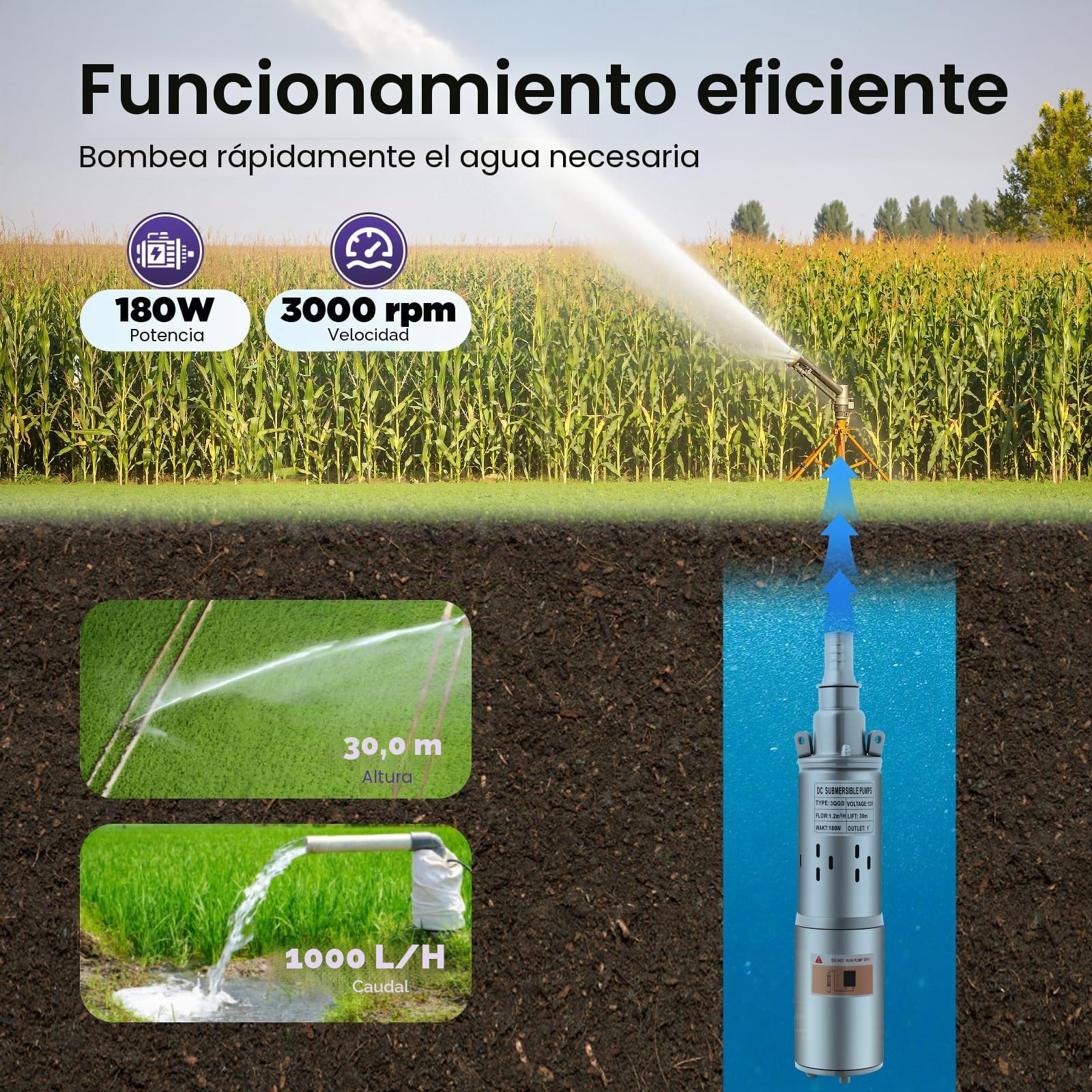 Bomba sumergible, 12 V 180 W, bomba de agua de acero inoxidable, bomba de pozo profundo con caudal de 1000 L/H, altura de elevación de 30 m, IP68, protección contra sobrecalentamiento, motor de cobre
