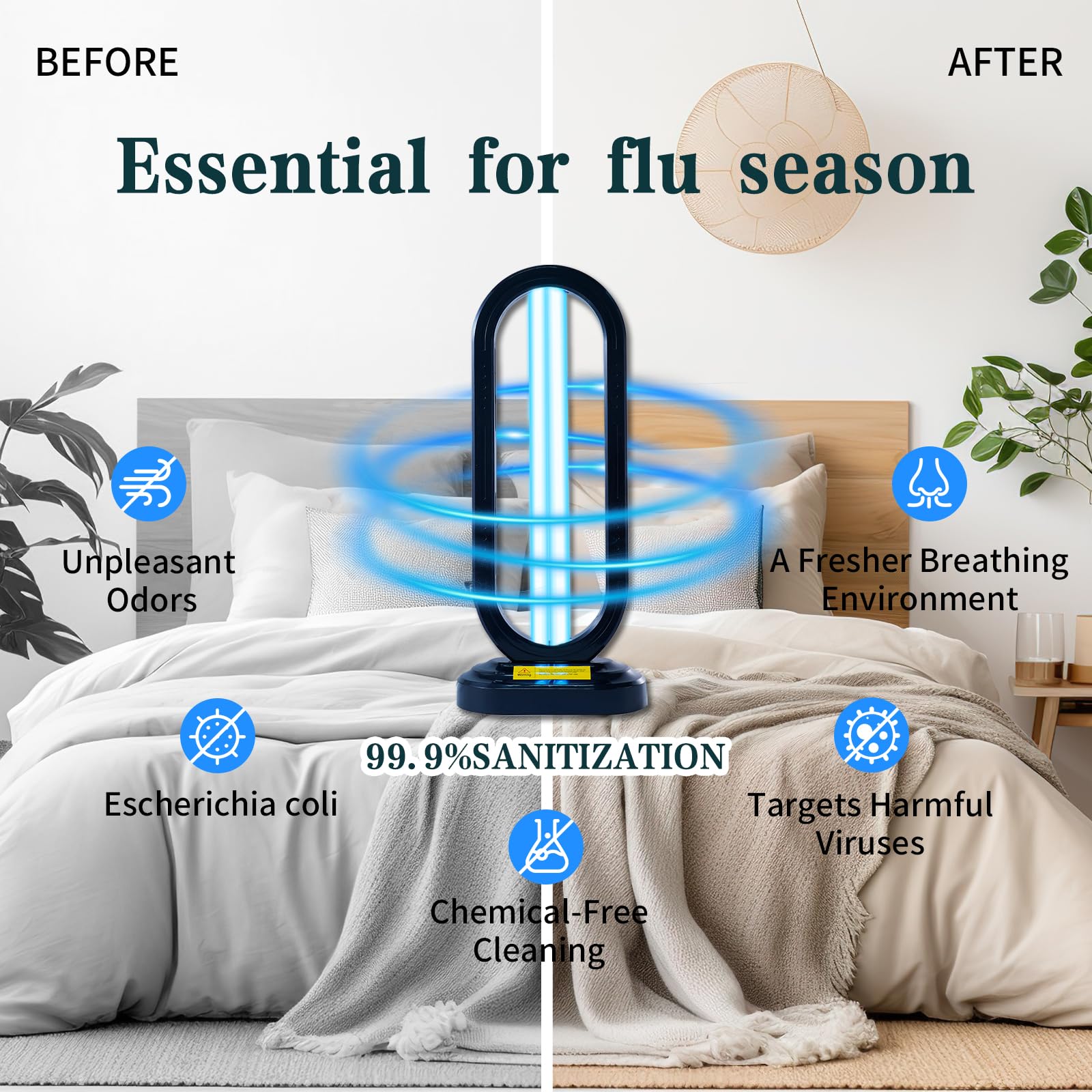 UV Light Sanitizer with Ozone,UVC Disinfection Lamp with Remote Control,Ultraviolet Light Sanitizer for Whole Home,Room & Kitchen,UV Sterilizer15/30/45/60 Minutes Timer