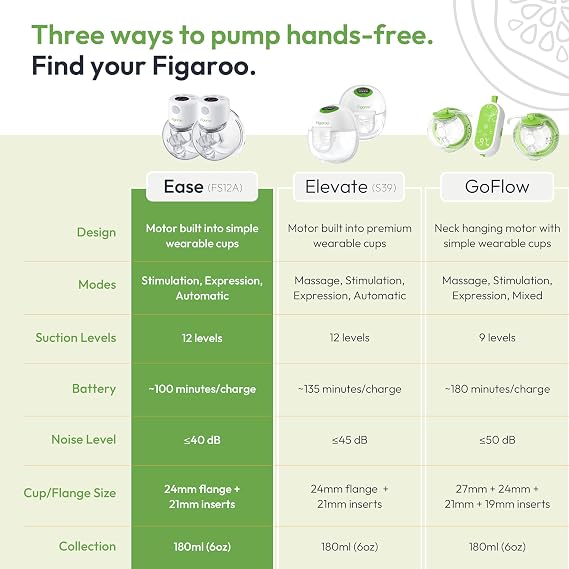 Ease Hands-Free Wearable Breast Pump, 12 Suction Levels, 2-Pack