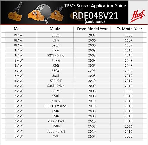 Miniatura 5 de RDE048V21 - Sensor TPMS de ajuste directo de 433 MHz de BH SENS OE para Aston Martin, Audi, Bentley, BMW, Ferrari, Lamborghini, Maserati, McLaren,