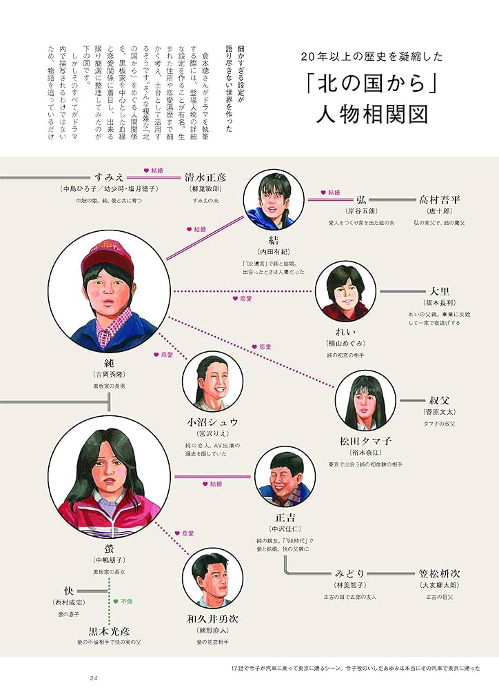 ケトルVOL.41 : 大根 仁, 山下 澄人, 津田 大介, 成馬 零一, 仲