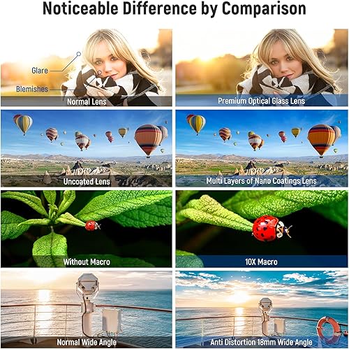 Miniatura 4 de NEEWER Lente gran angular HD de 1.594 in compatible con Sony ZV-1F ZV-E10 A5000 A6000, 2 en 1 gran angular de 0.709 in y lente adicional macro 10x