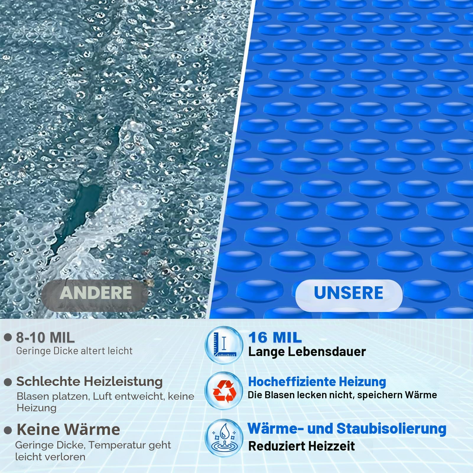 Hot Tub Spa Solar-Luftpolster-Abdeckung für runden aufblasbaren Whirlpool, Spa, Pool, Wärmedämmung, schwimmende Luftpolsterfolie (1,2 m)