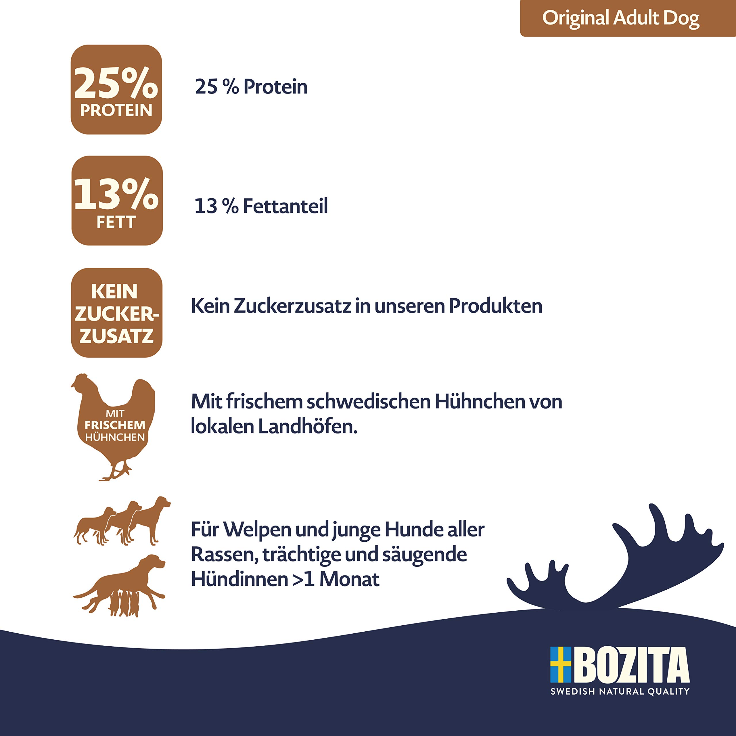 BOZITA Puppy & Junior Weizenfrei Hundefutter für Welpen - 12.5 kg - nachhaltig produziertes Trockenfutter für Welpen, Junghunde und laktierende Hündinnen - Alleinfuttermittel - Welpenfutter