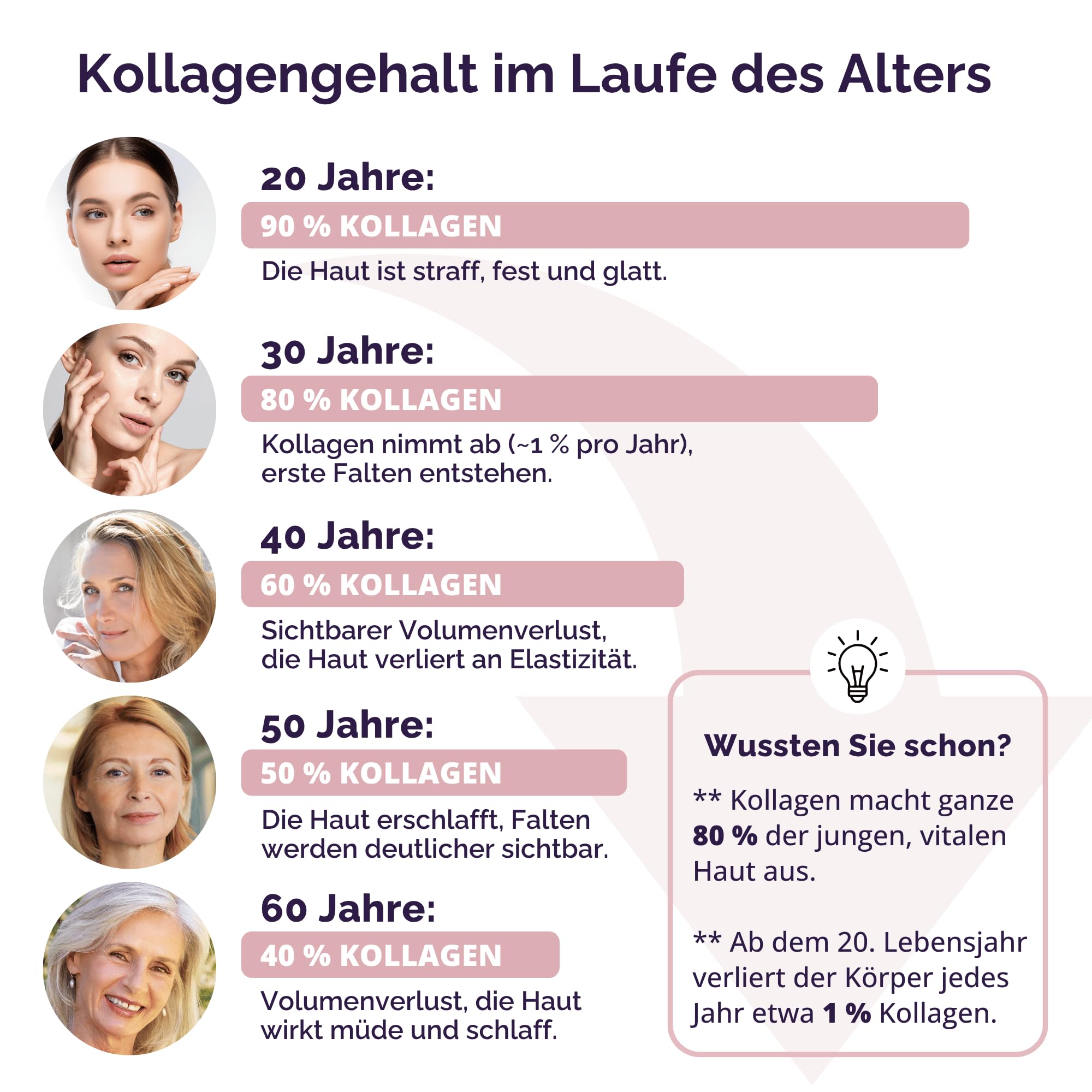 Collagen Activator – Kollagenbildung aktivieren, Für Haut, Haare & Nägel, 14 Aminosäuren + 11 Vitamine & Mineralstoffe, Vegan, 20 Tage Kur (3er-Packung (180 Gramm))