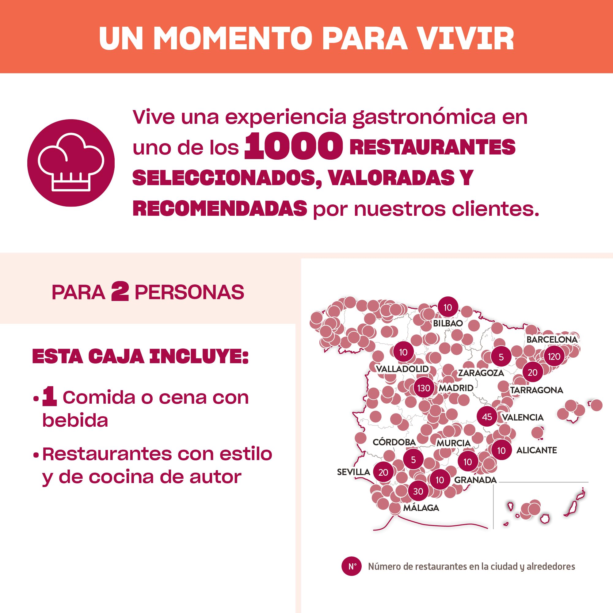 Smartbox - Caja Regalo Cena Chic para Dos - Idea de Regalo para Parejas - 1 Comida o Cena con Bebidas para 2 Personas