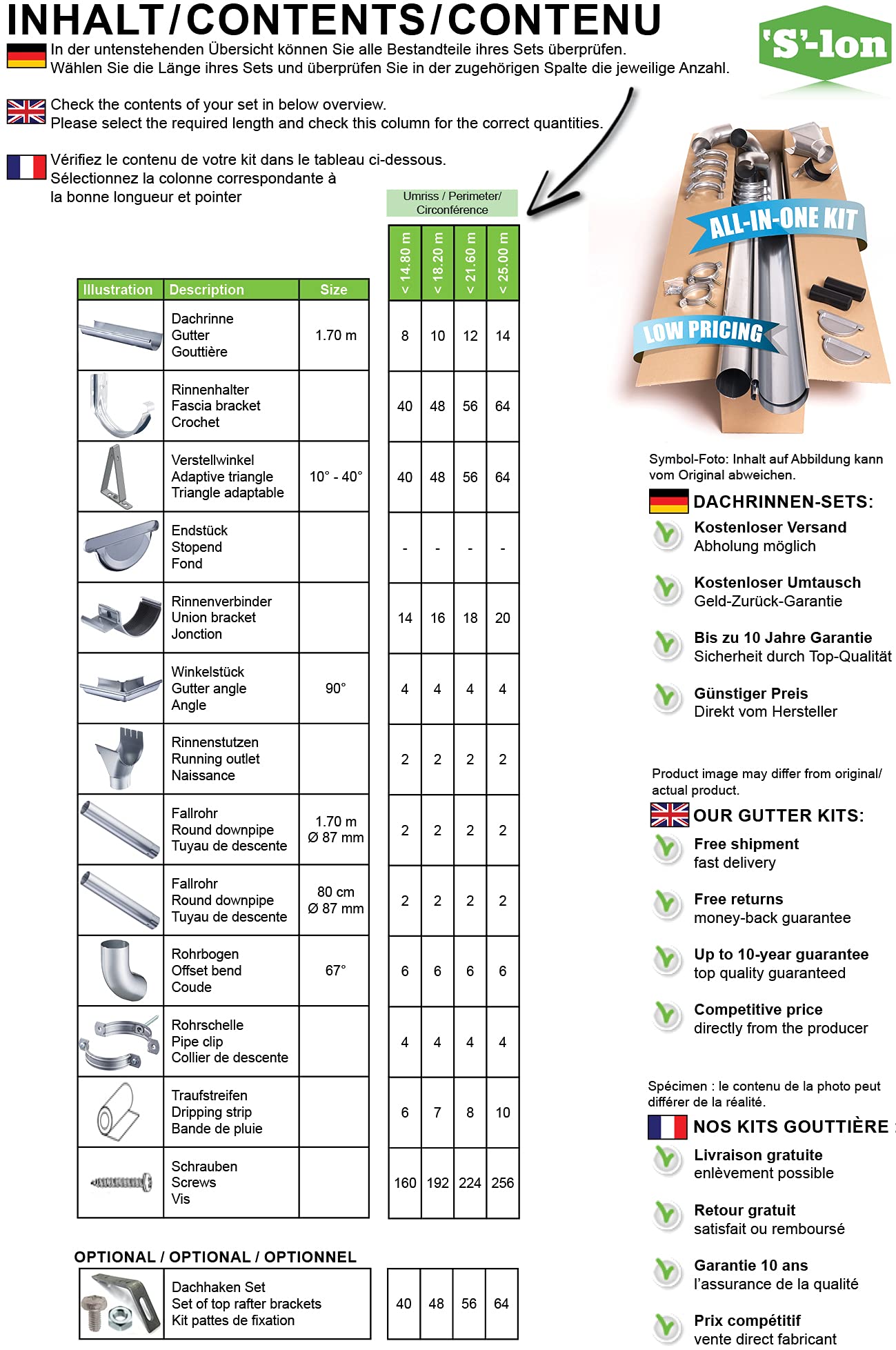 Komplettes Zink Dachrinnen Set umriss bis 14.80 m | Verzinkt | Type 110 | Viereckiges Dach (4 Dachseiten)