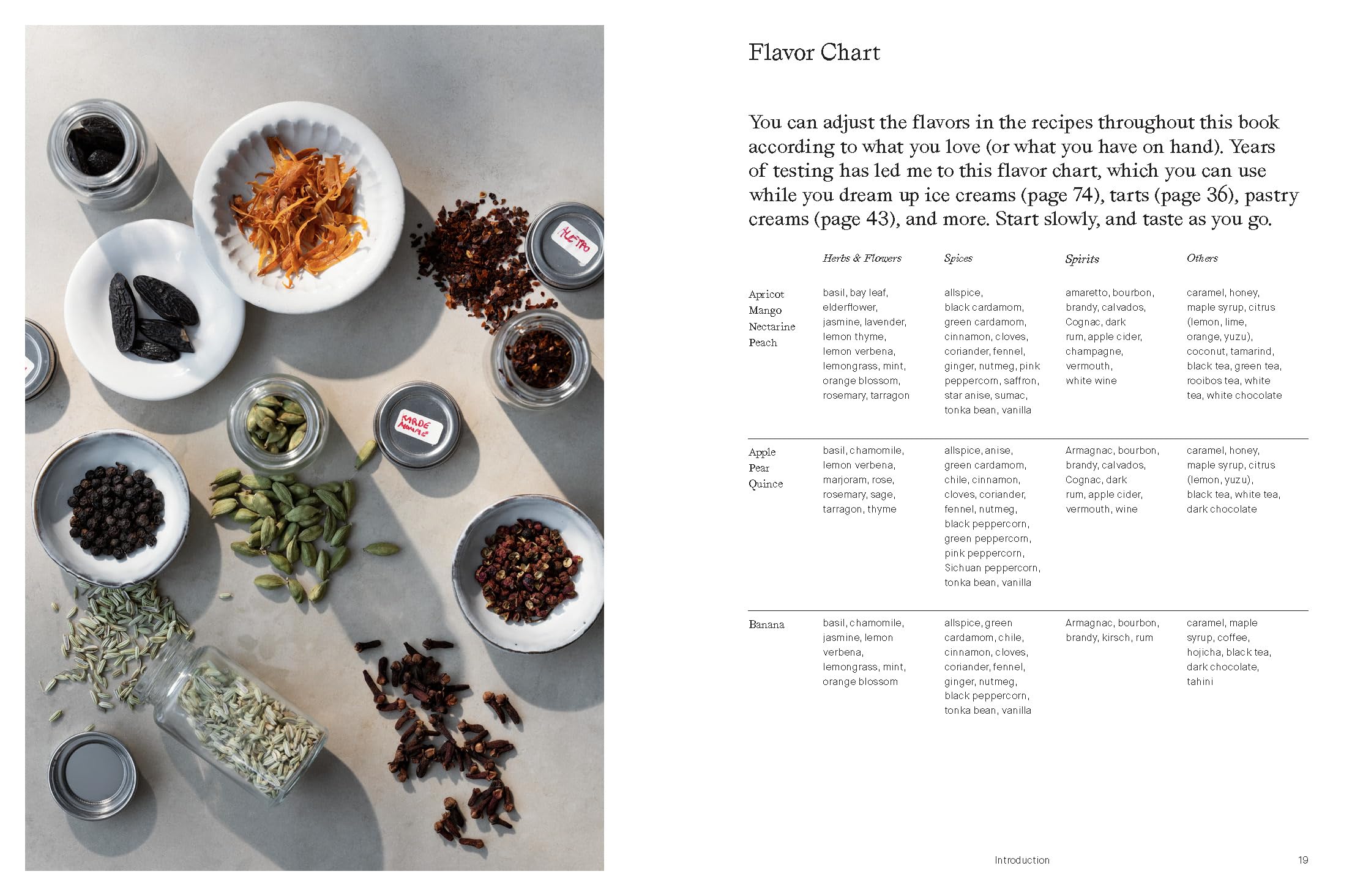 More Than Sweet: Desserts with Flavor