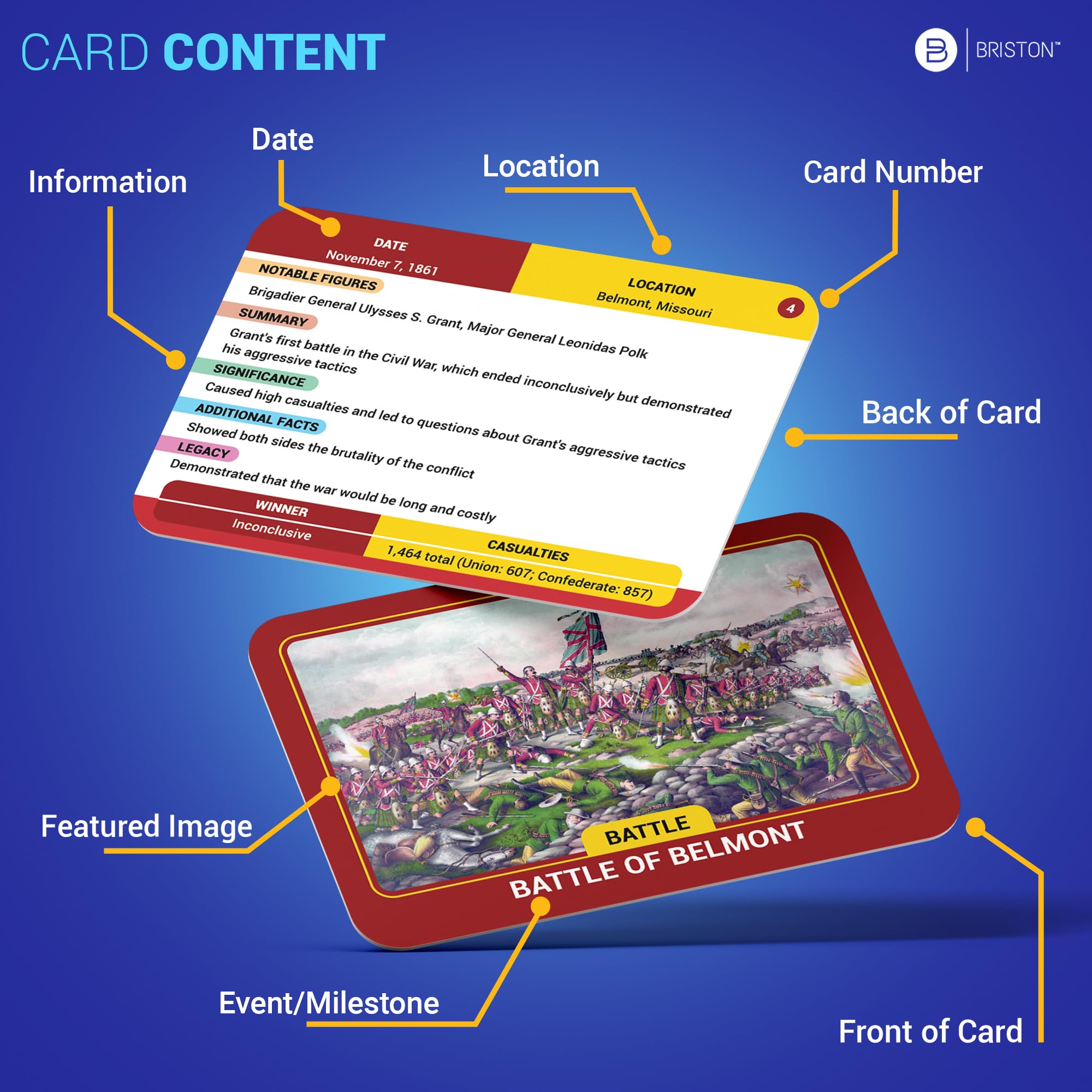 Briston US Civil War Flashcards - 75 American History North & South Flash Card - Key Events, People, & Battles - AP Resource for Studying, Teaching Government, Social Studies Civics - Classroom & Home