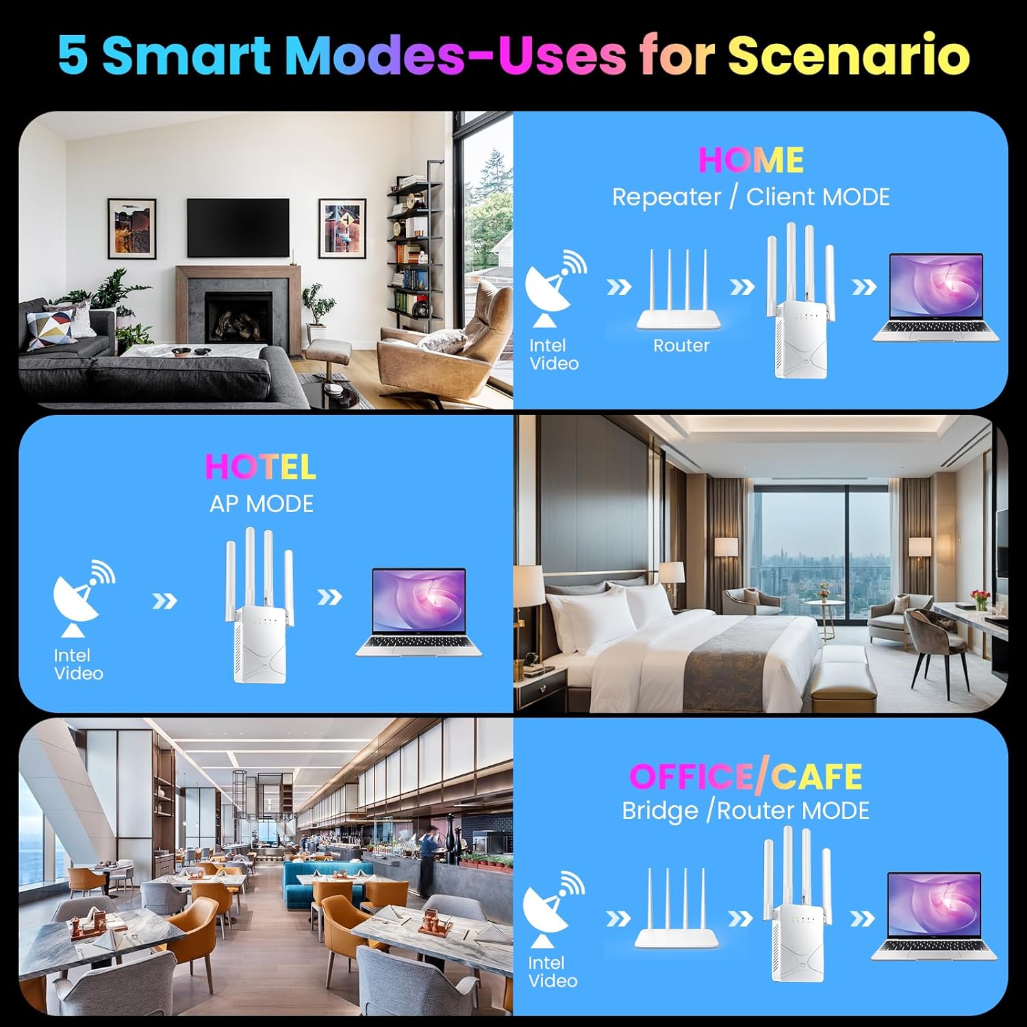 2026 WiFi Extender Signal Booster for Home - Up to 15555 sq.ft Internet Repeater Long Range Covers Up to 68+ Devices, WiFi Booster and Signal Amplifier w/Ethernet Port, 1-Tap Setup