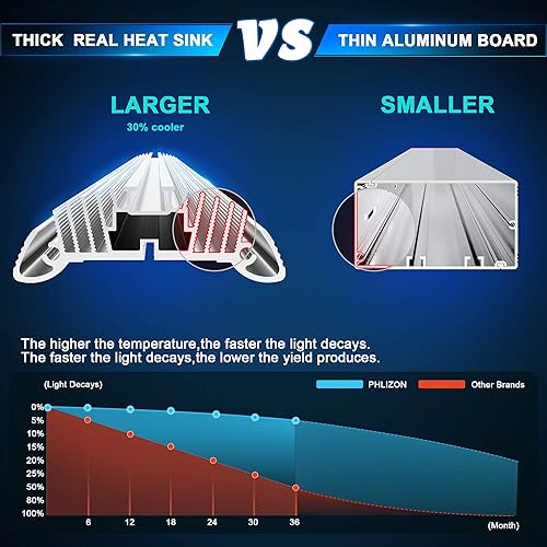 Miniatura 8 de Lámpara Phlizon modelo 2021 FD4000 con led para cultivo de plantas, de 5 x 5 pies, lámpara de cultivo con espectro completo, de 1728 LEDs, lámpara