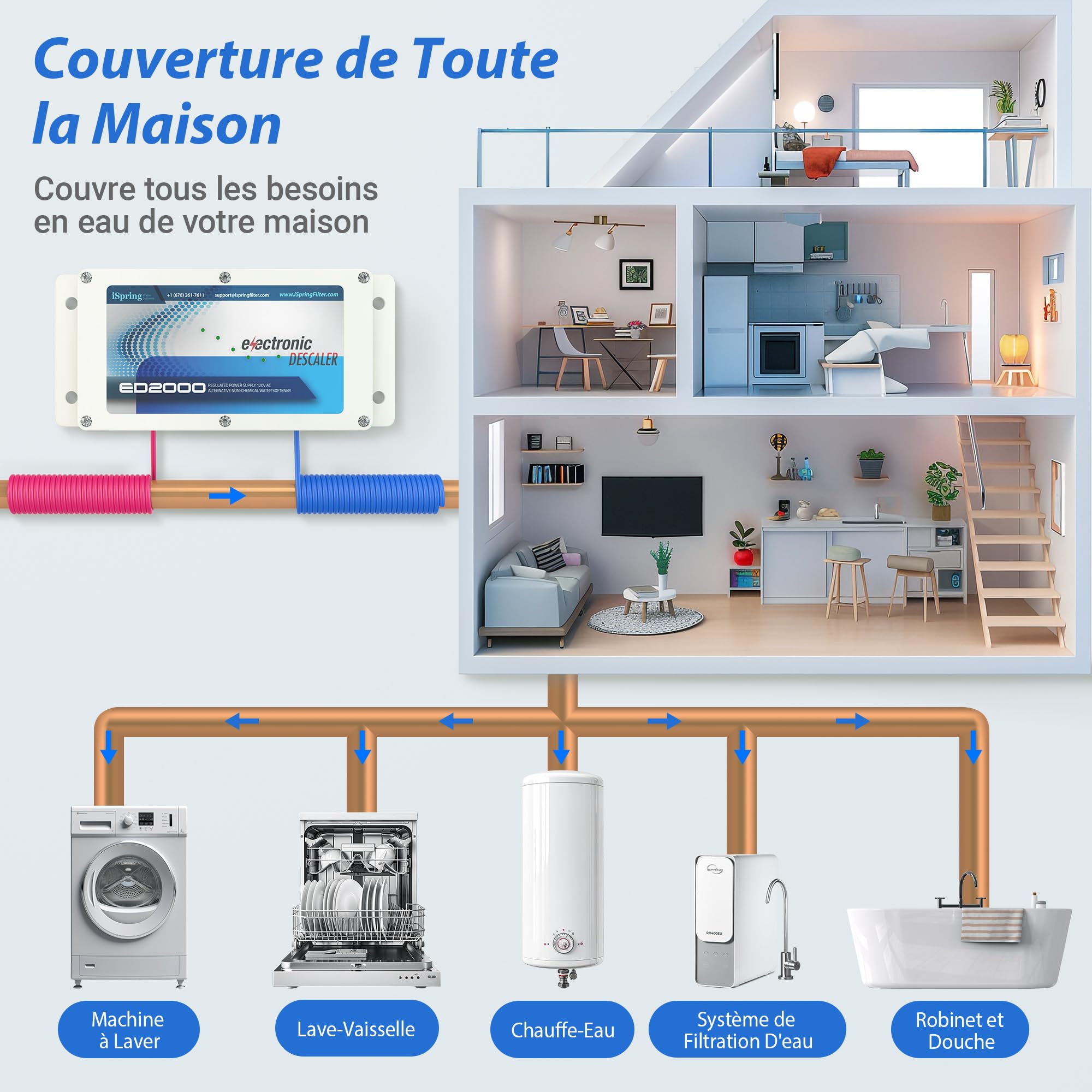 iSpring ED2000 Détartrant Électronique Eau Dure Maison Entière Sans Sel | Réduit le Calcaire, Prévient les Dépôts, Alternative Électronique Adoucisseur Traditionnel