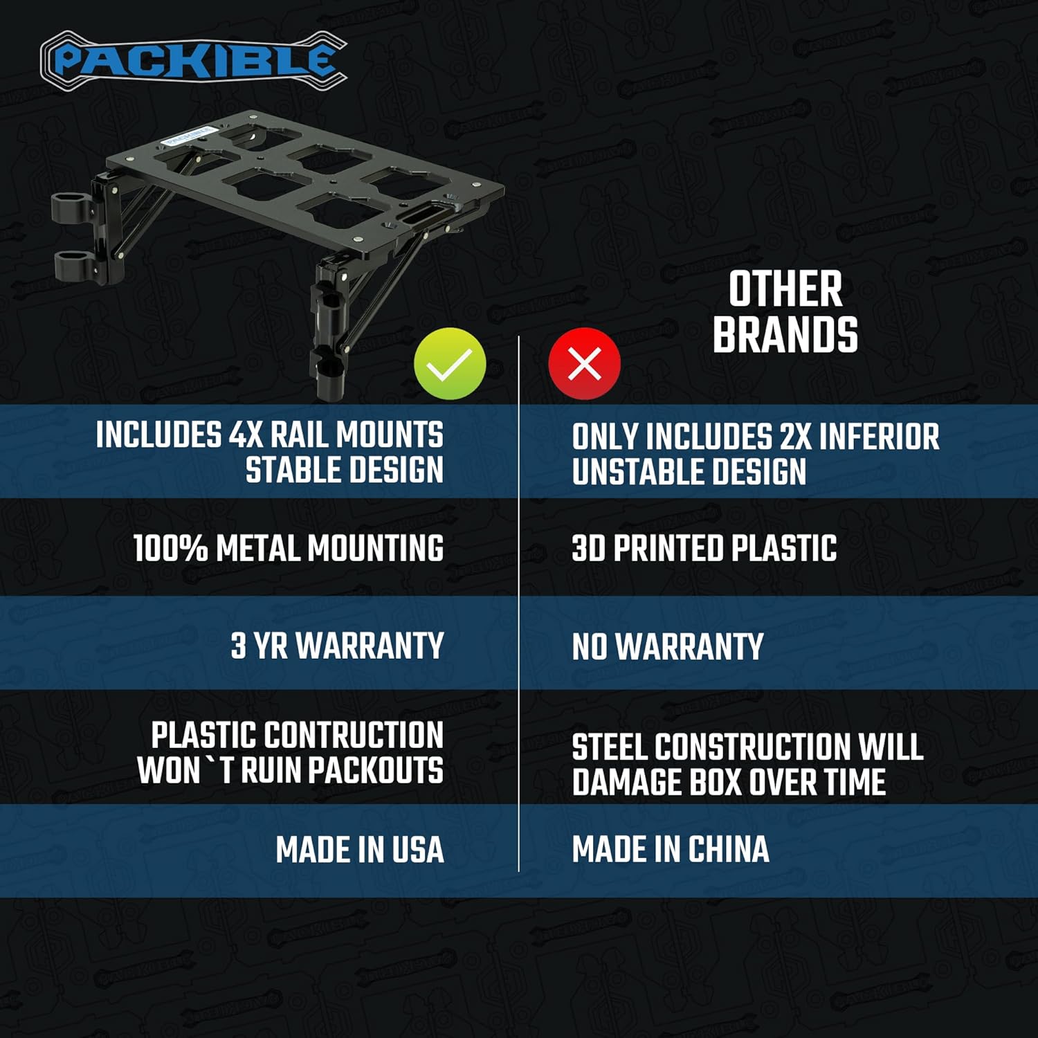 Packible - Half Width Box Folding Bracket Mount Compatible With Milwaukee Packout For Side Storage - Made In USA
