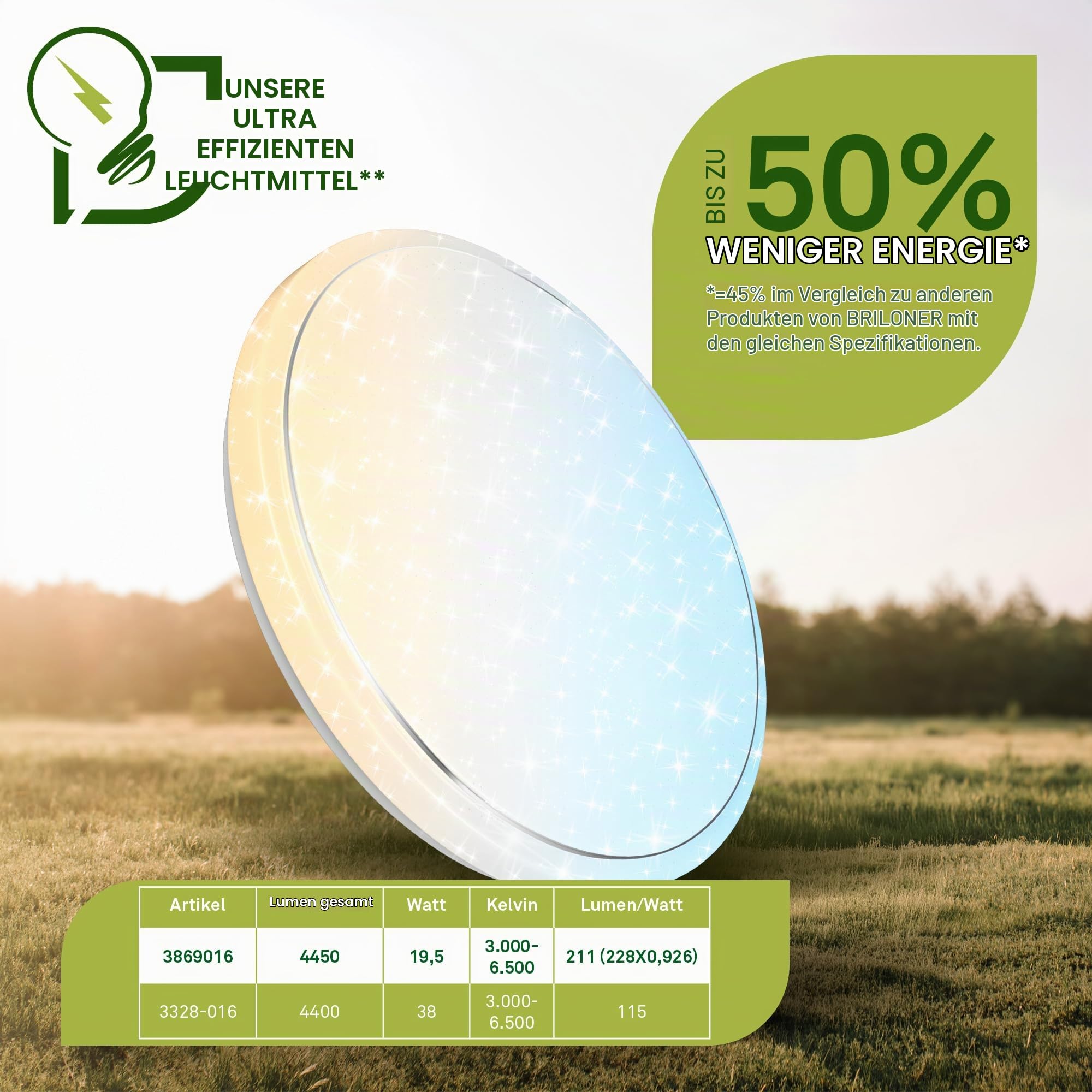 BRILONER - LED Deckenlampe mit EEK A Lichtquelle, Fernbedienung, dimmbar, Nachtlicht, warmweiß bis kaltweiß, LED Lampe, Deckenleuchte, Wohnzimmerlampe, Küchenlampe, Deckenbeleuchtung, 48x8 cm, Weiß