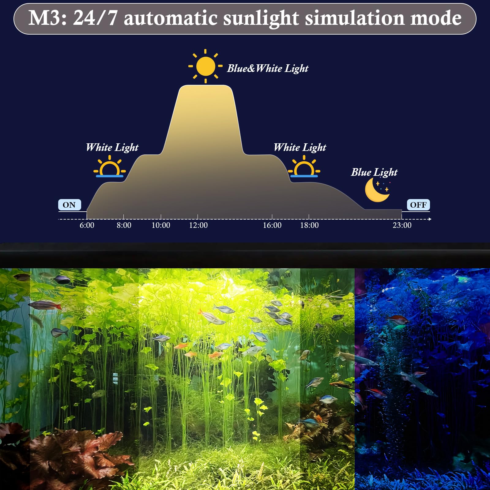 Dirvin 11 W LED-Aquarium-Licht mit Timer, tauchfähiges Aquarium-Licht, 24/7-Modus, Sonnenaufgang, Tageslicht, Mondlicht und 3 Farben einstellbare Helligkeit, automatisches Ein-/Ausschalten, 57,9 cm