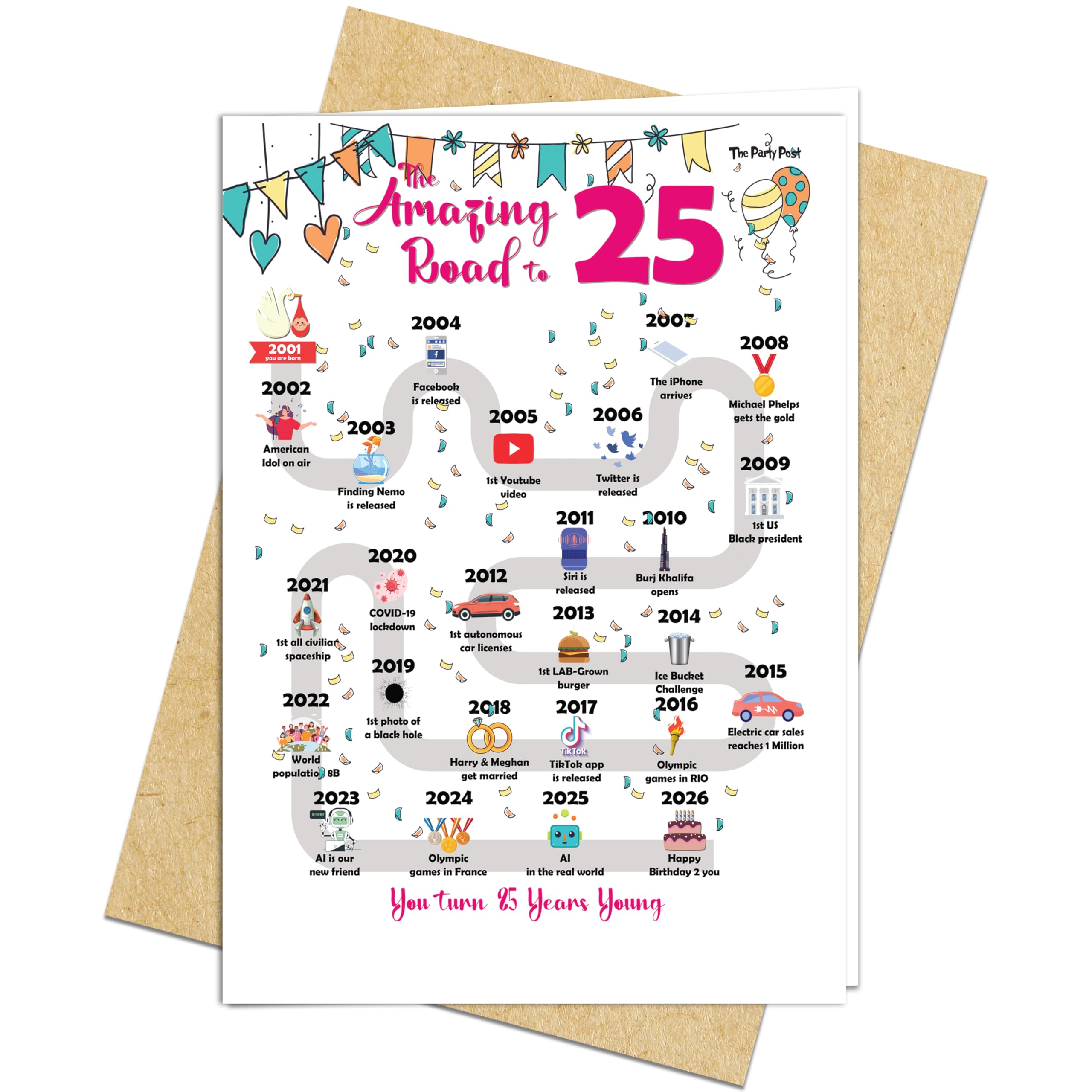 25th Birthday Decorations Card for 25 Years Old Women or Men. Party Decor Supply Ideas for Him or Her. Road to 25 Print Born in 2001 Table Decor Poster. Back In 2001 Huge Mailing Cards & Envelope โ image 1